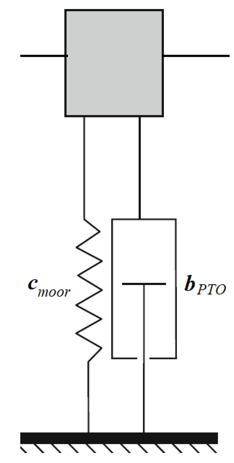 Energies 13 01985 g015
