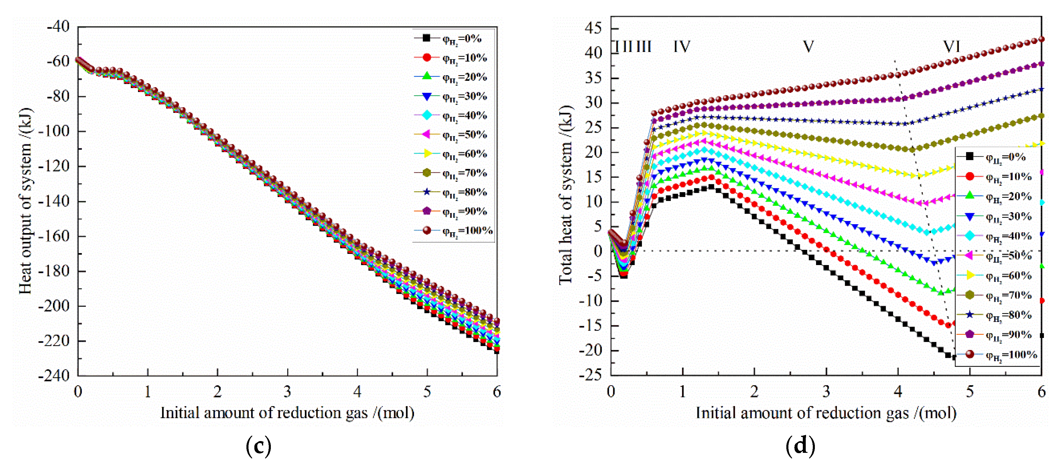 Energies 13 01986 g005b