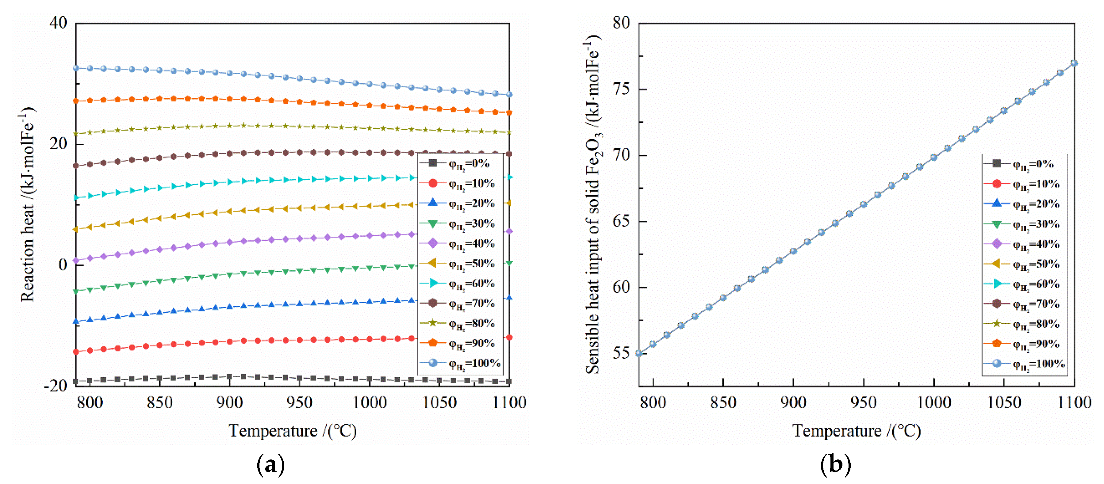Energies 13 01986 g007a