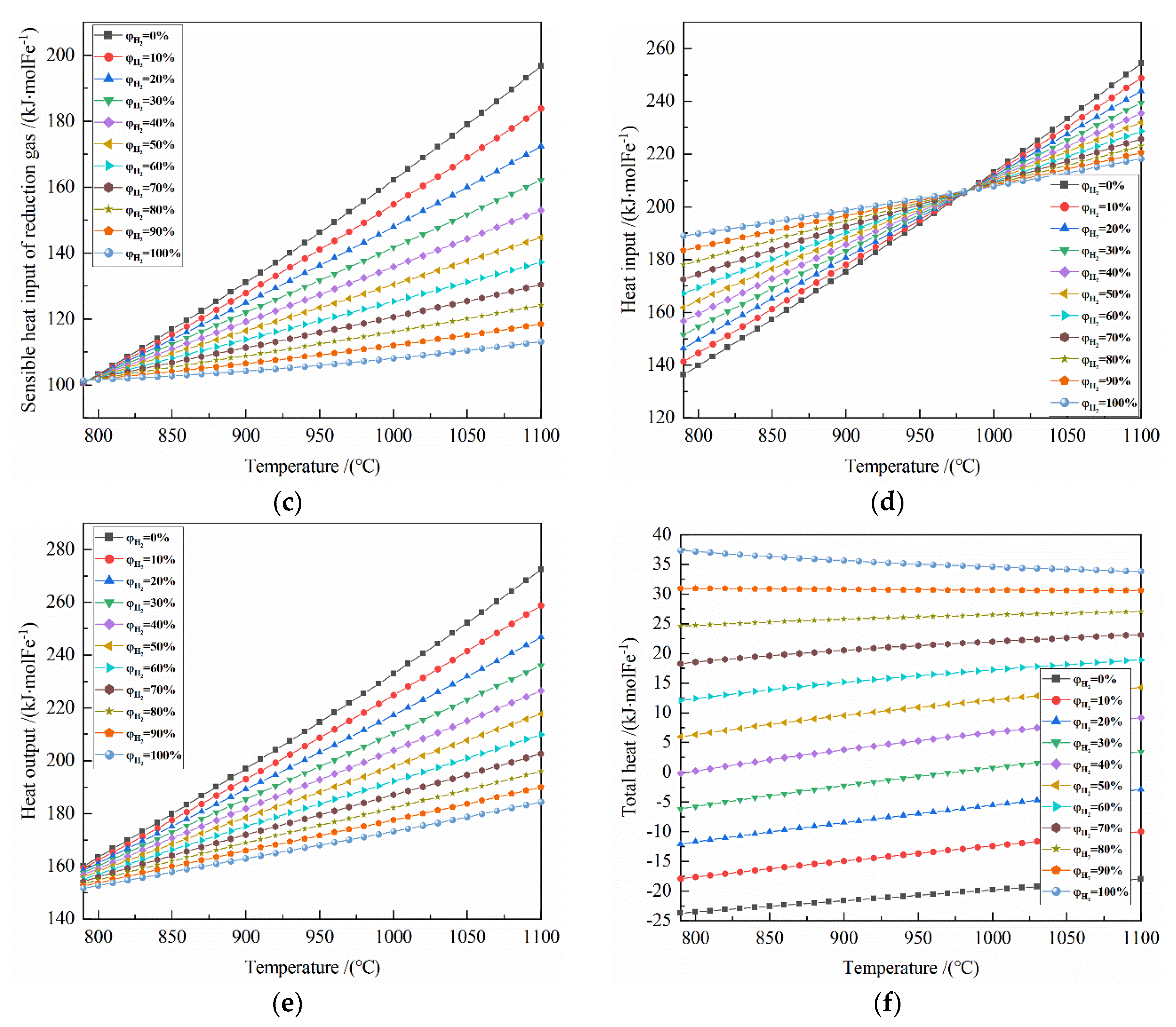 Energies 13 01986 g007b