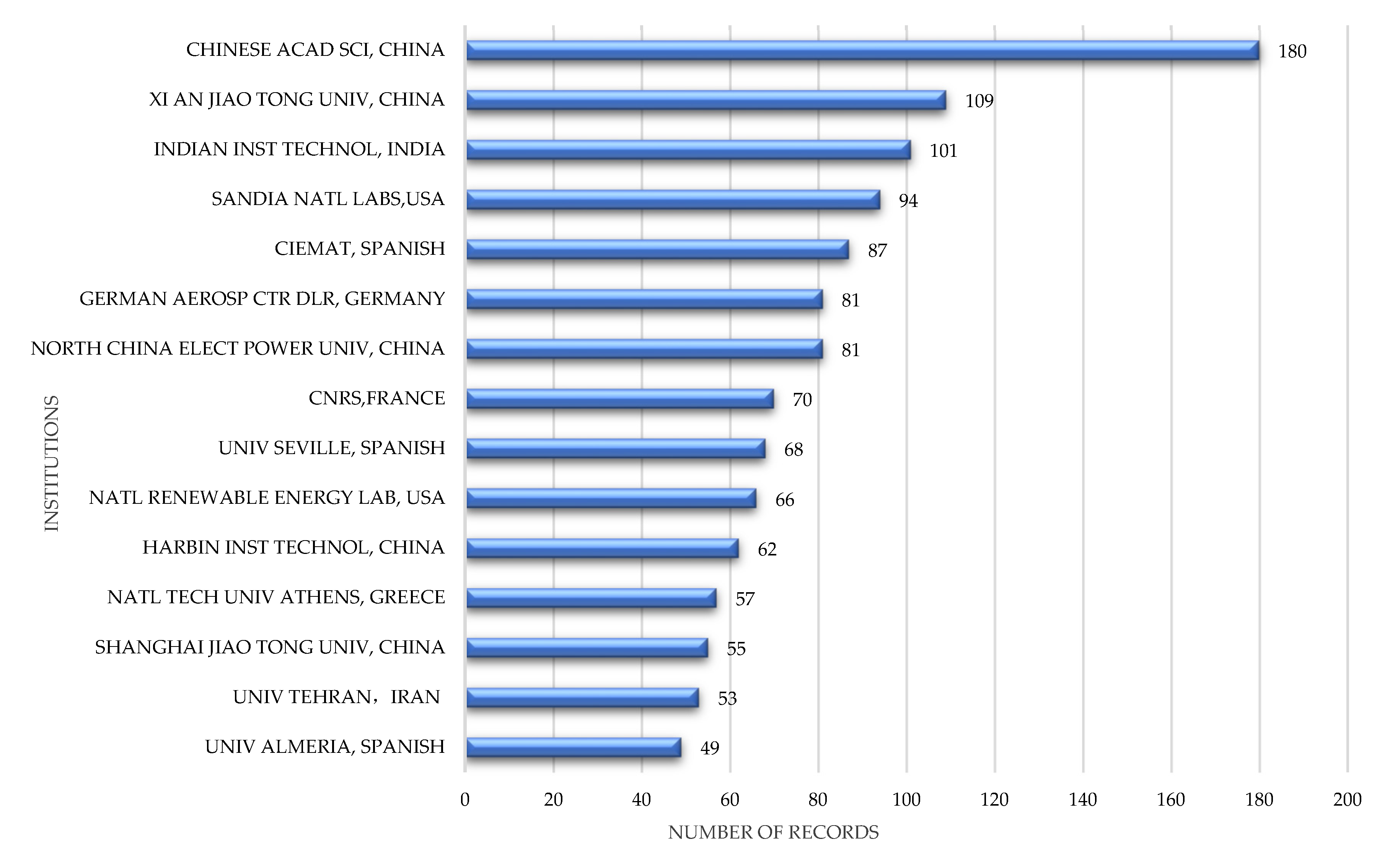 Energies 13 01988 g004