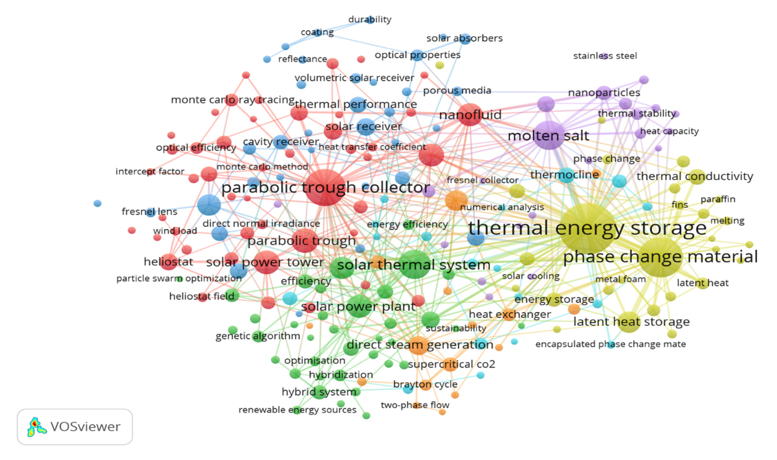 topics on renewable energy for research paper