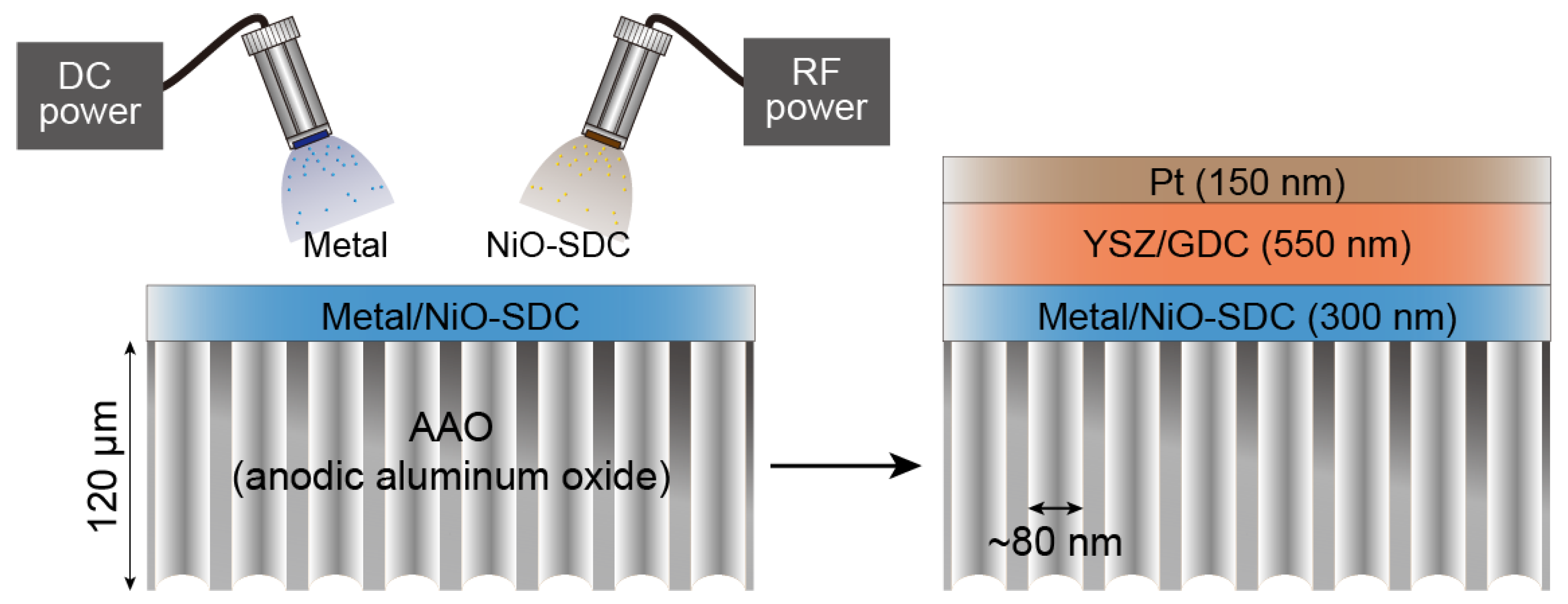 Energies 13 01989 g001 550