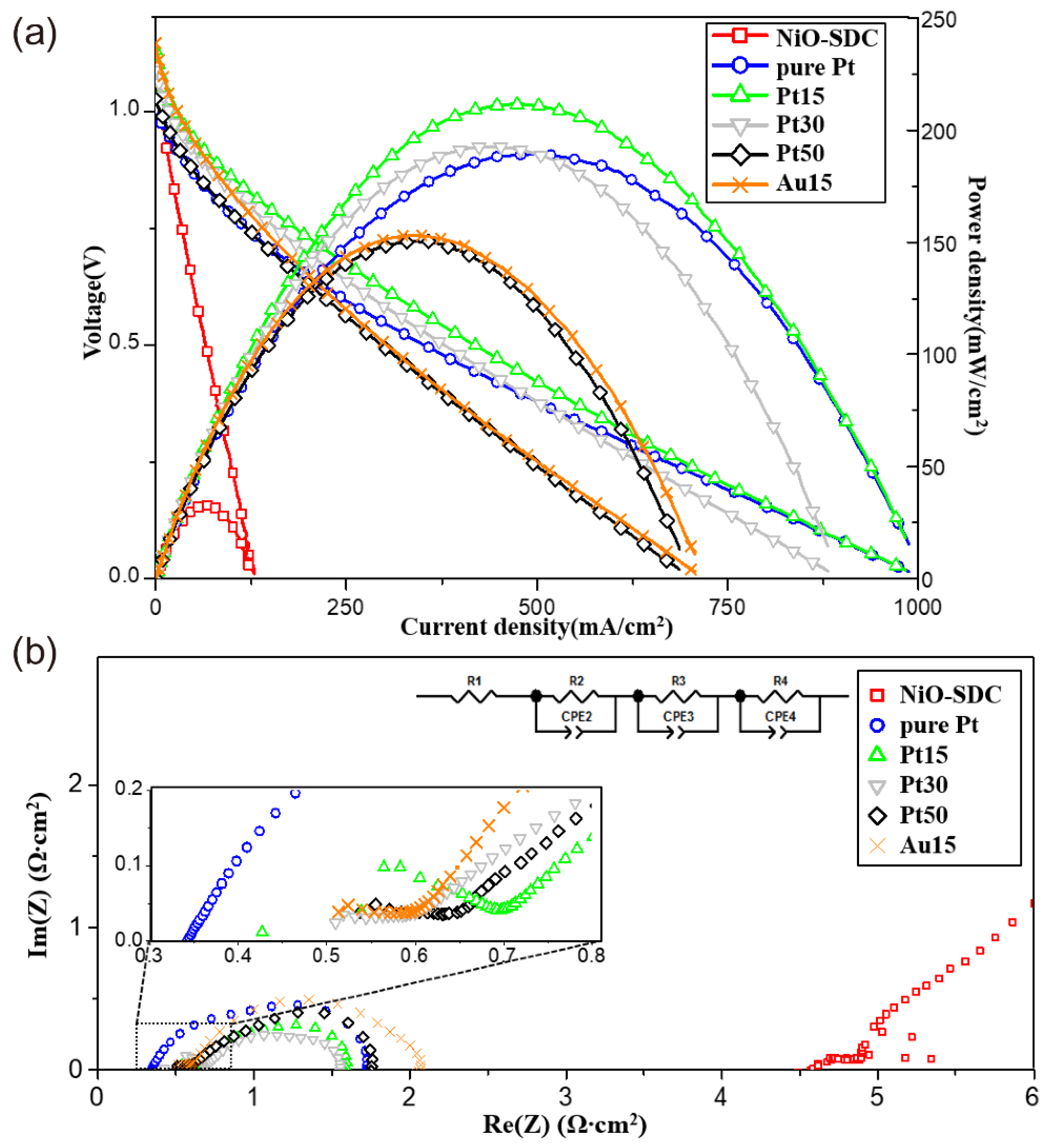 Energies 13 01989 g004 550