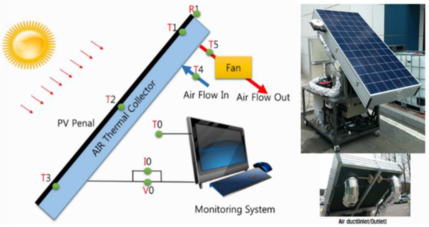 Energies 13 01990 g001