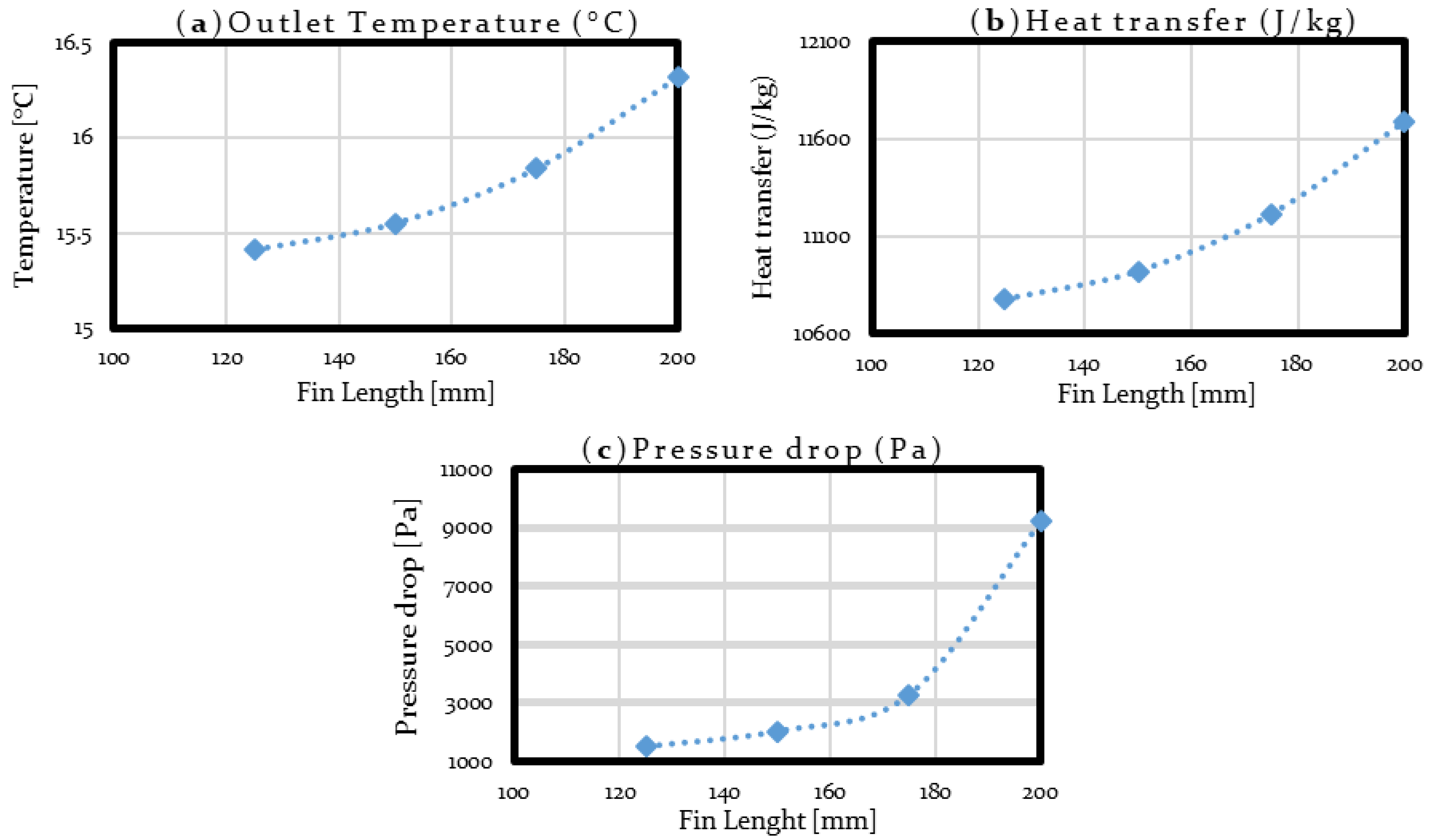 Energies 13 01990 g005