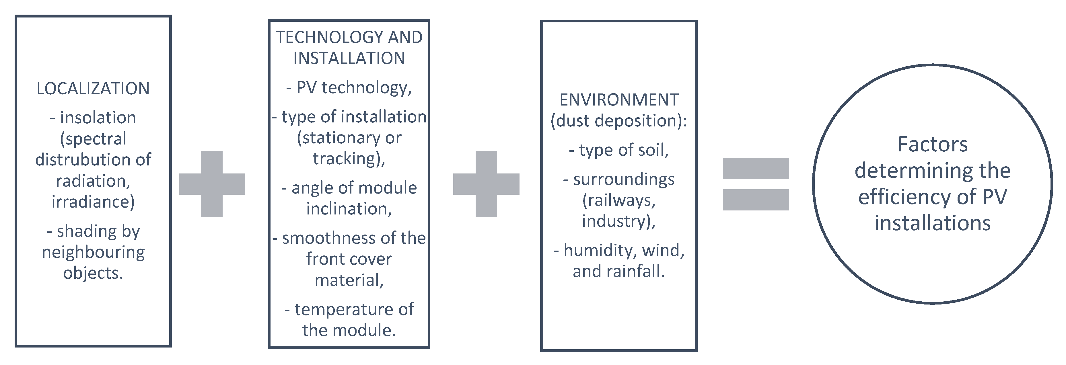 Energies 13 01992 g001