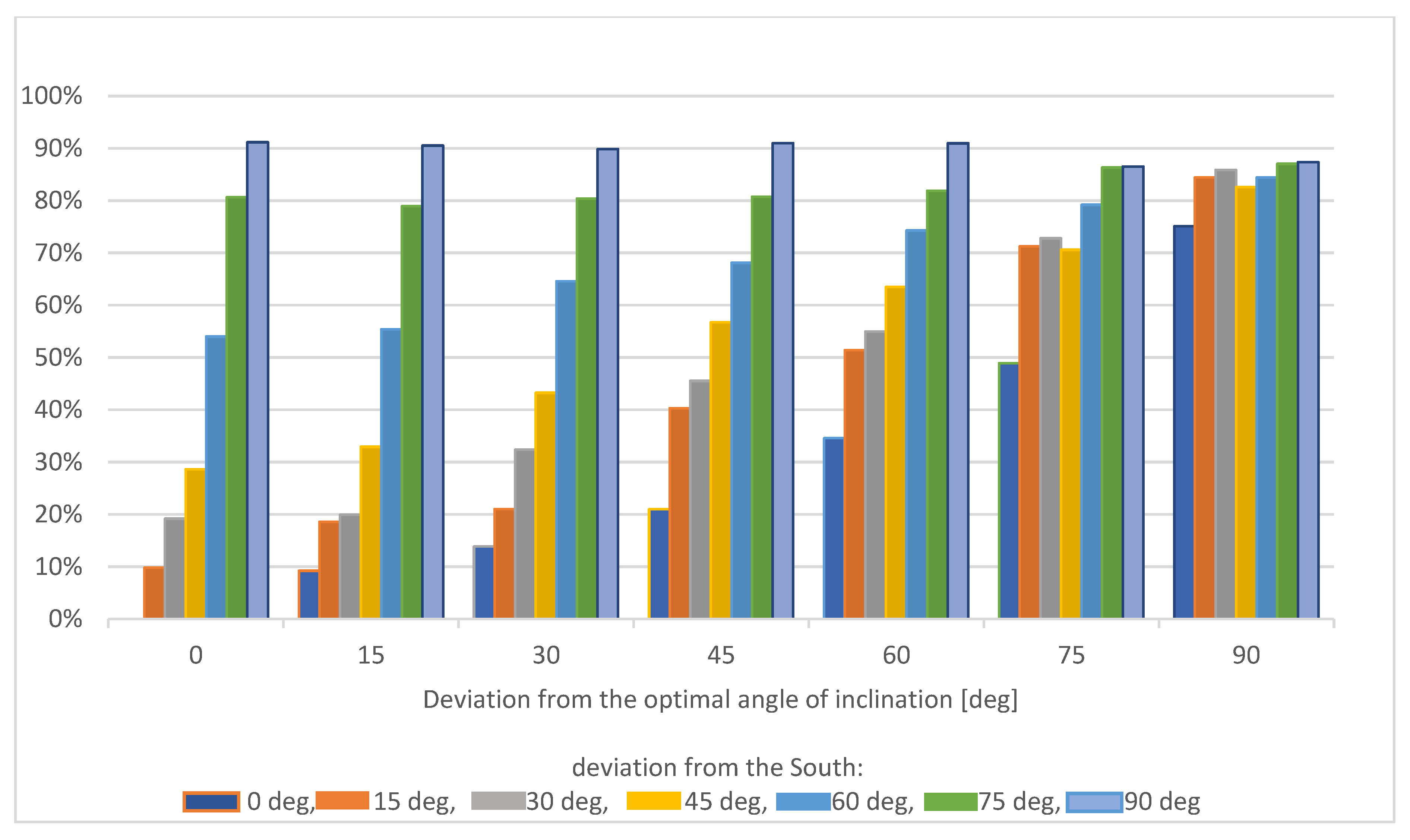 Energies 13 01992 g007