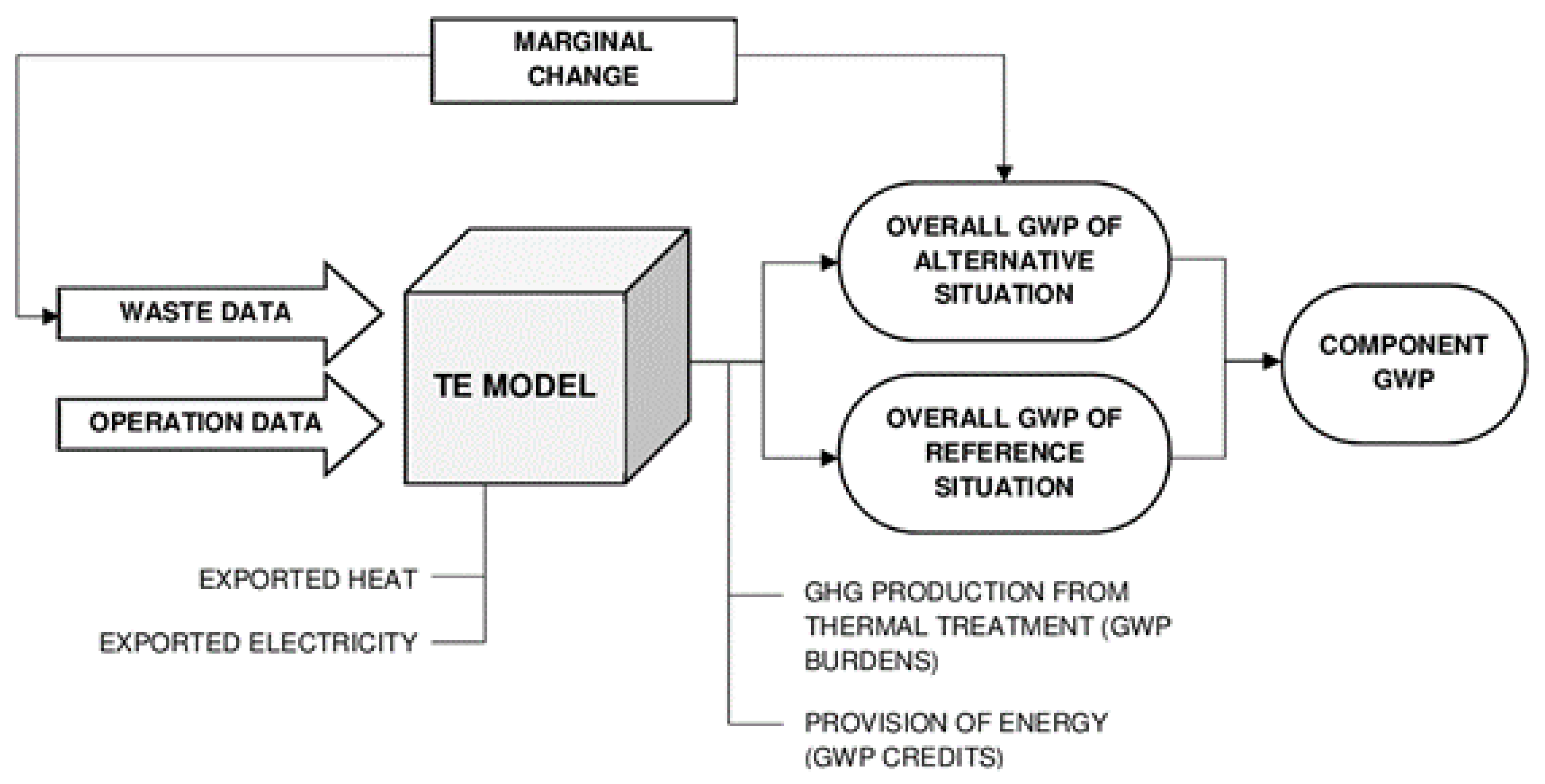 Energies 13 01994 g003