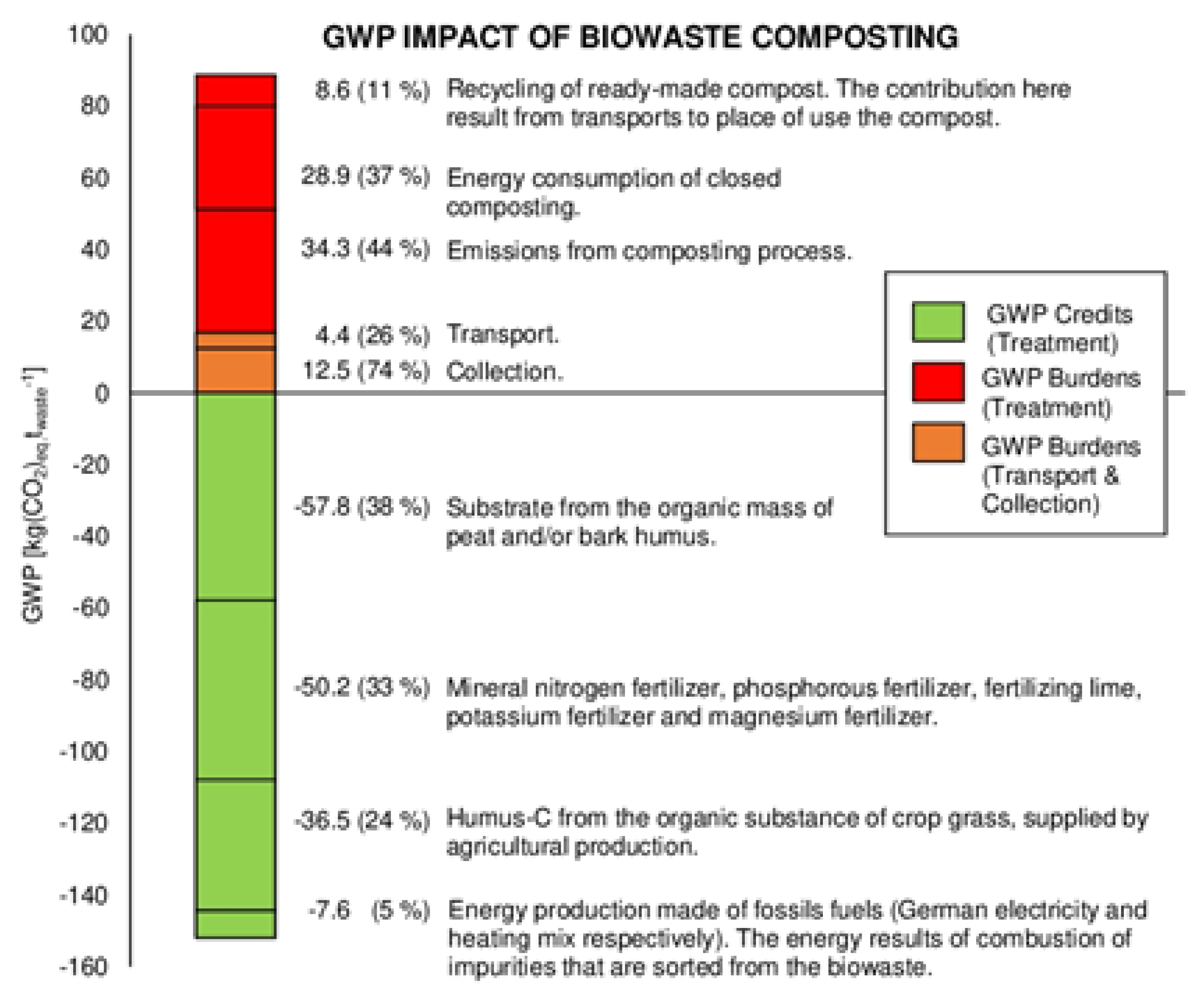 Energies 13 01994 g005