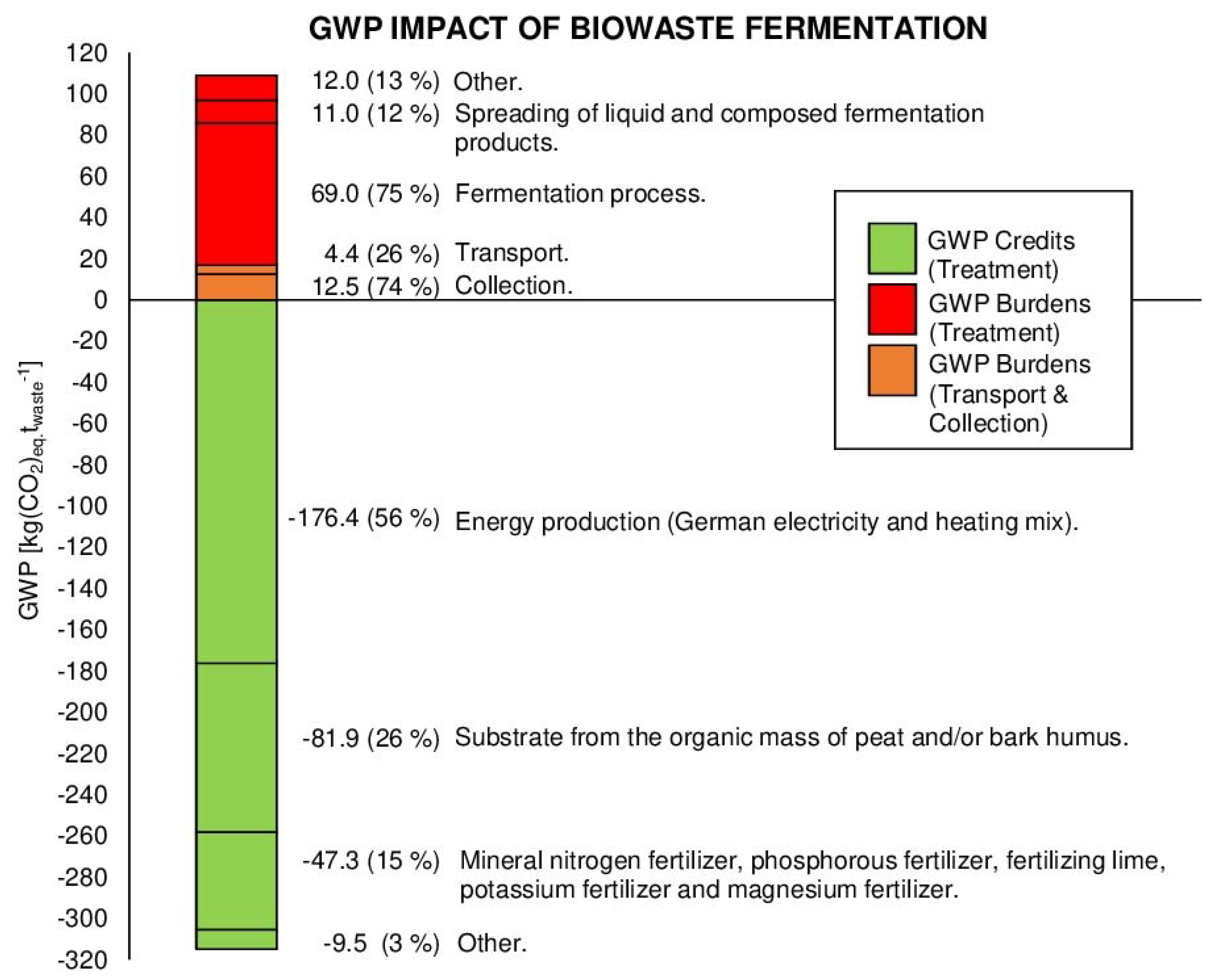 Energies 13 01994 g006