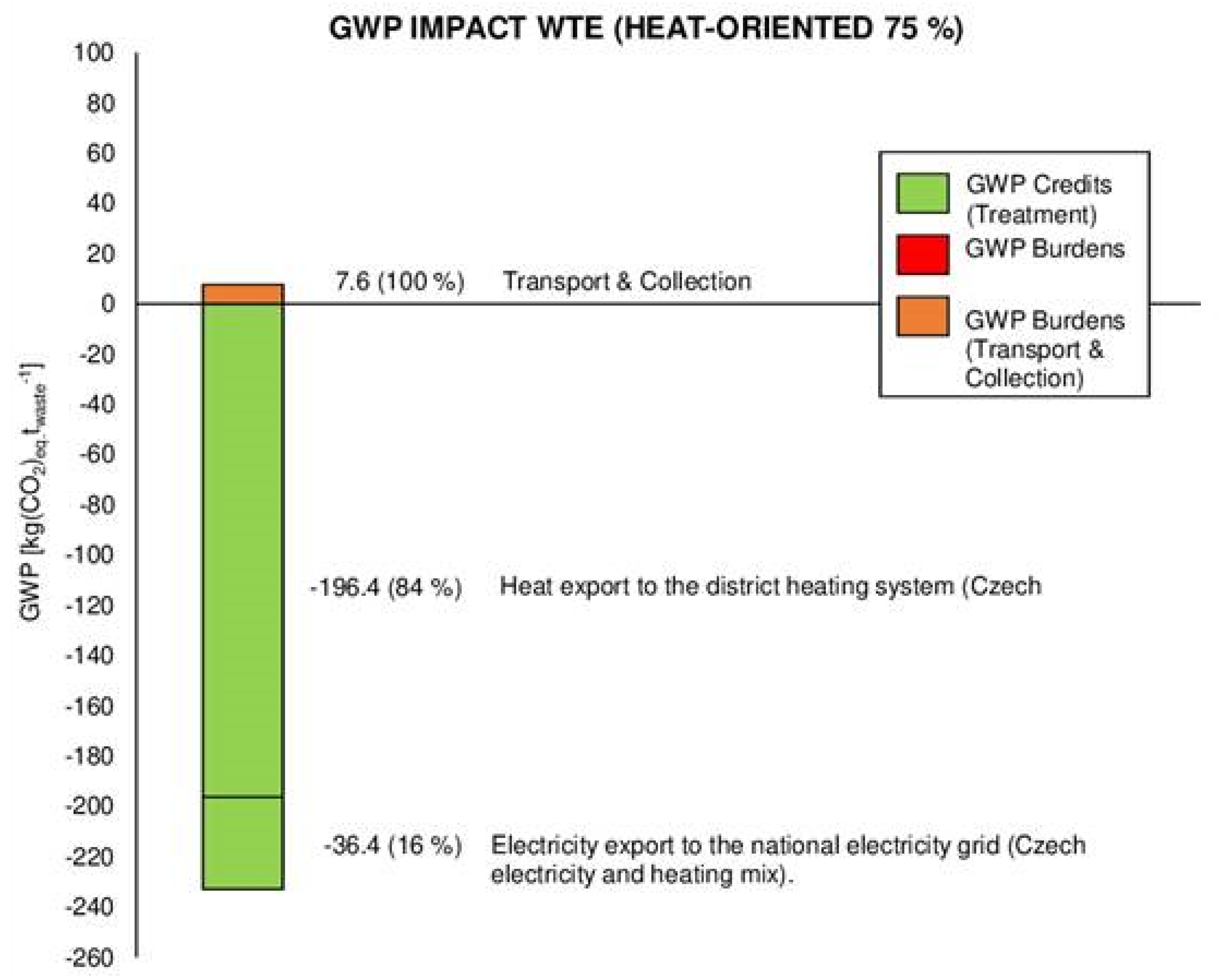 Energies 13 01994 g008