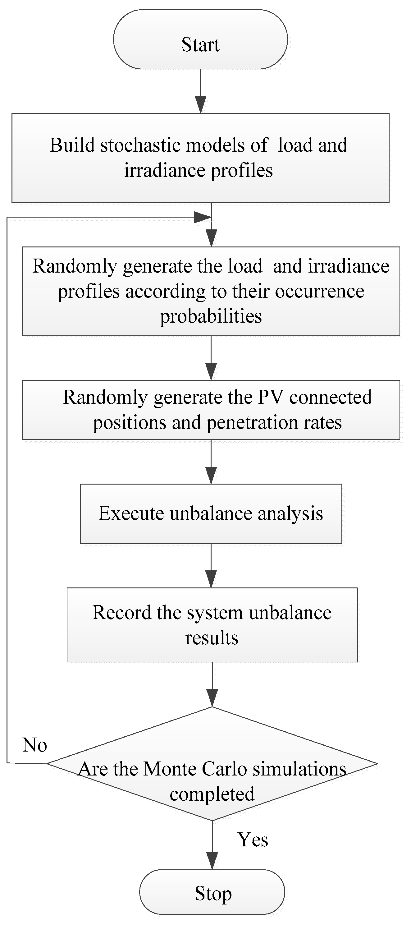 Energies 13 01996 g001