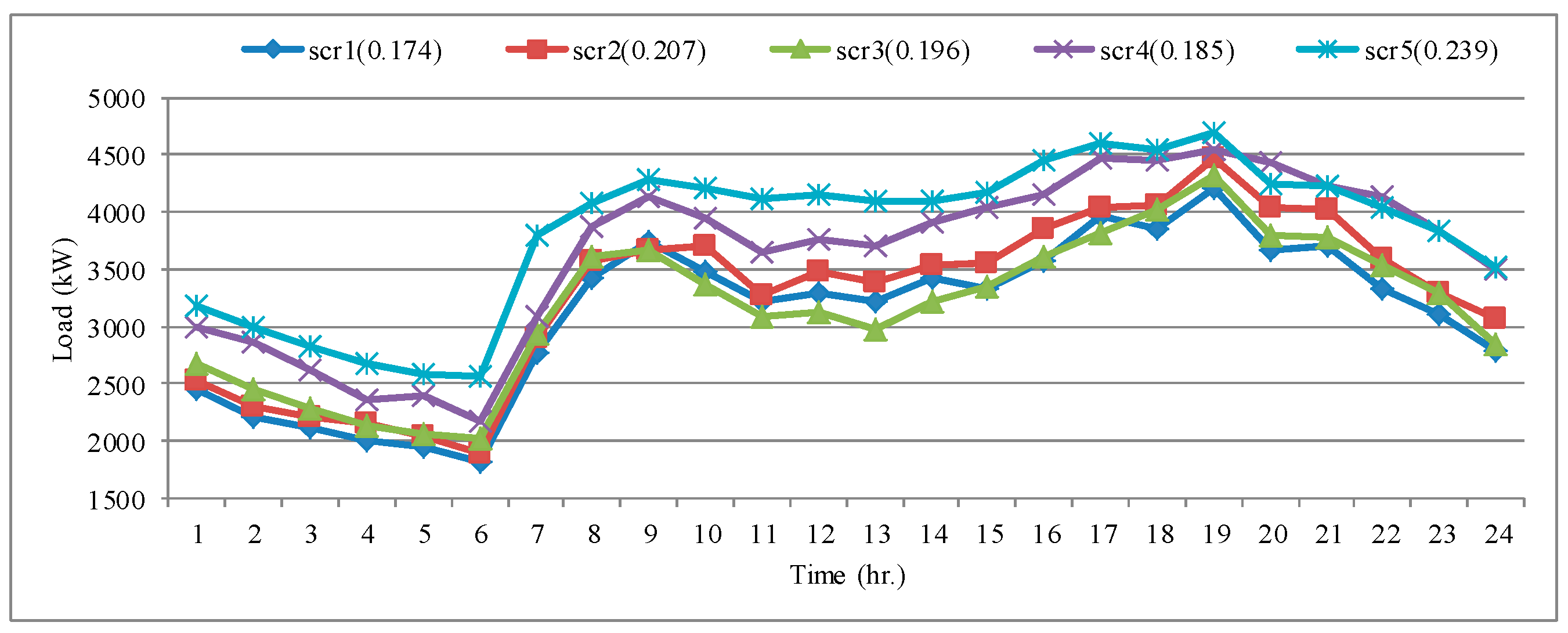 Energies 13 01996 g002
