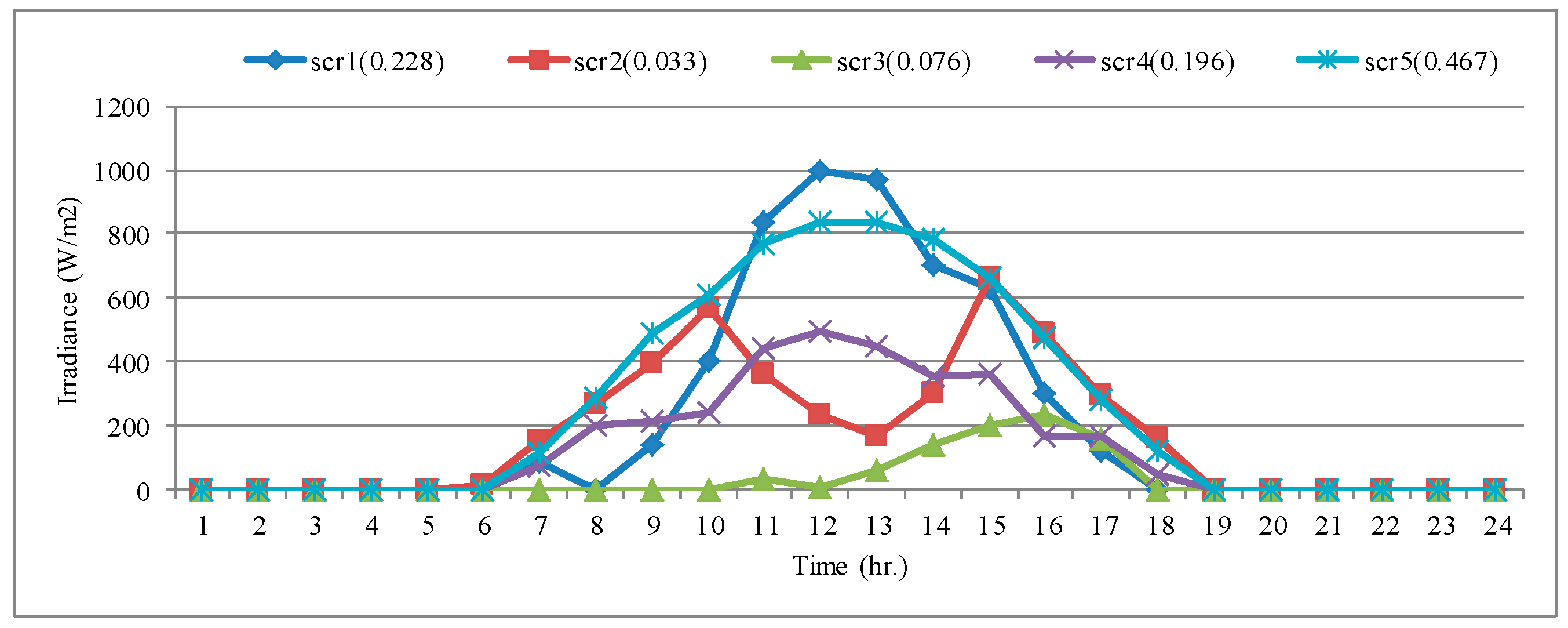 Energies 13 01996 g003
