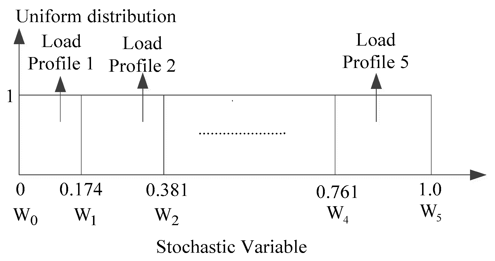 Energies 13 01996 g004