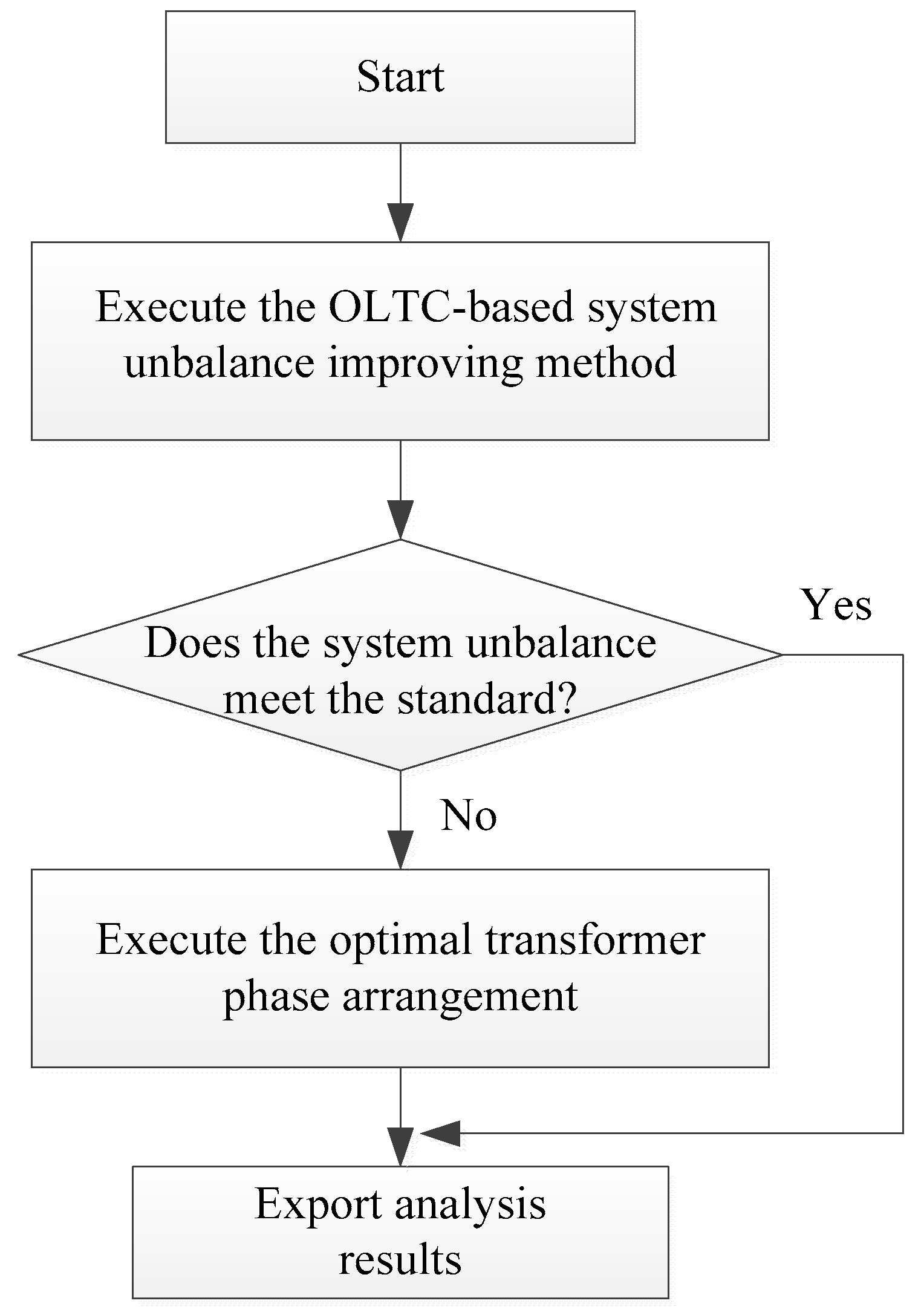 Energies 13 01996 g005