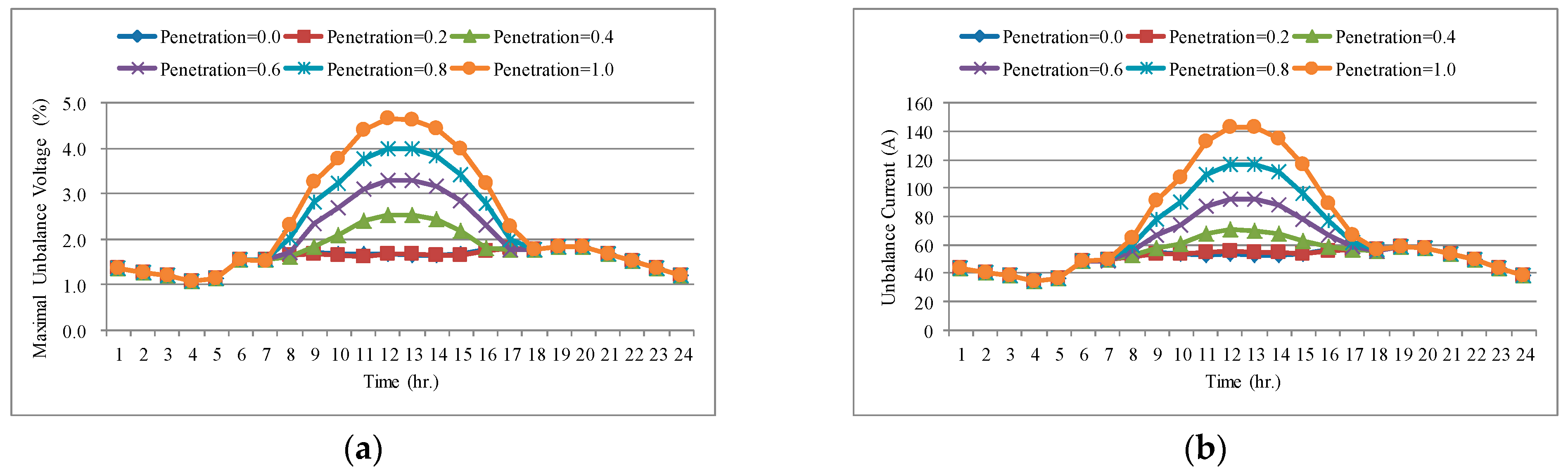 Energies 13 01996 g012
