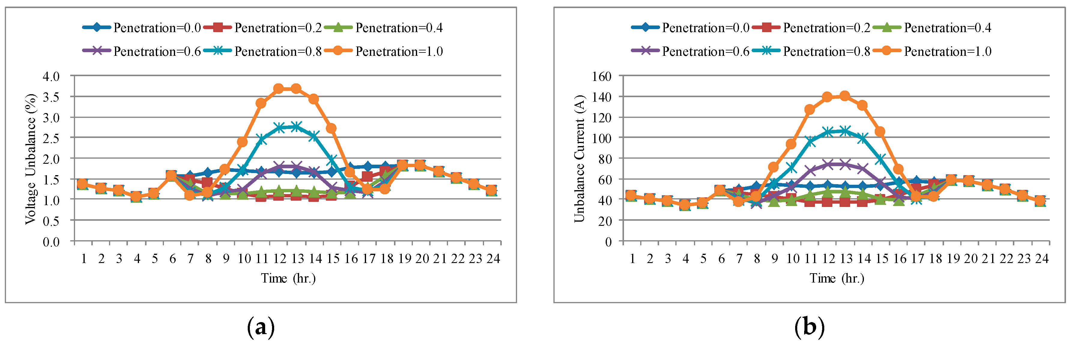 Energies 13 01996 g018