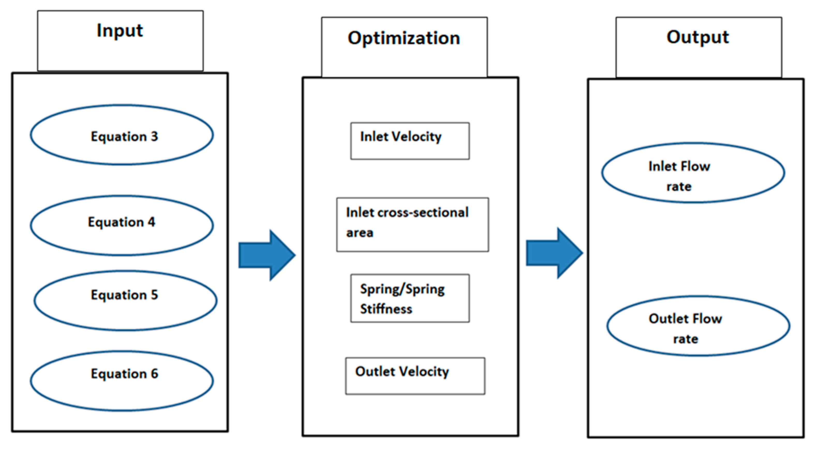 Energies 13 01997 g003