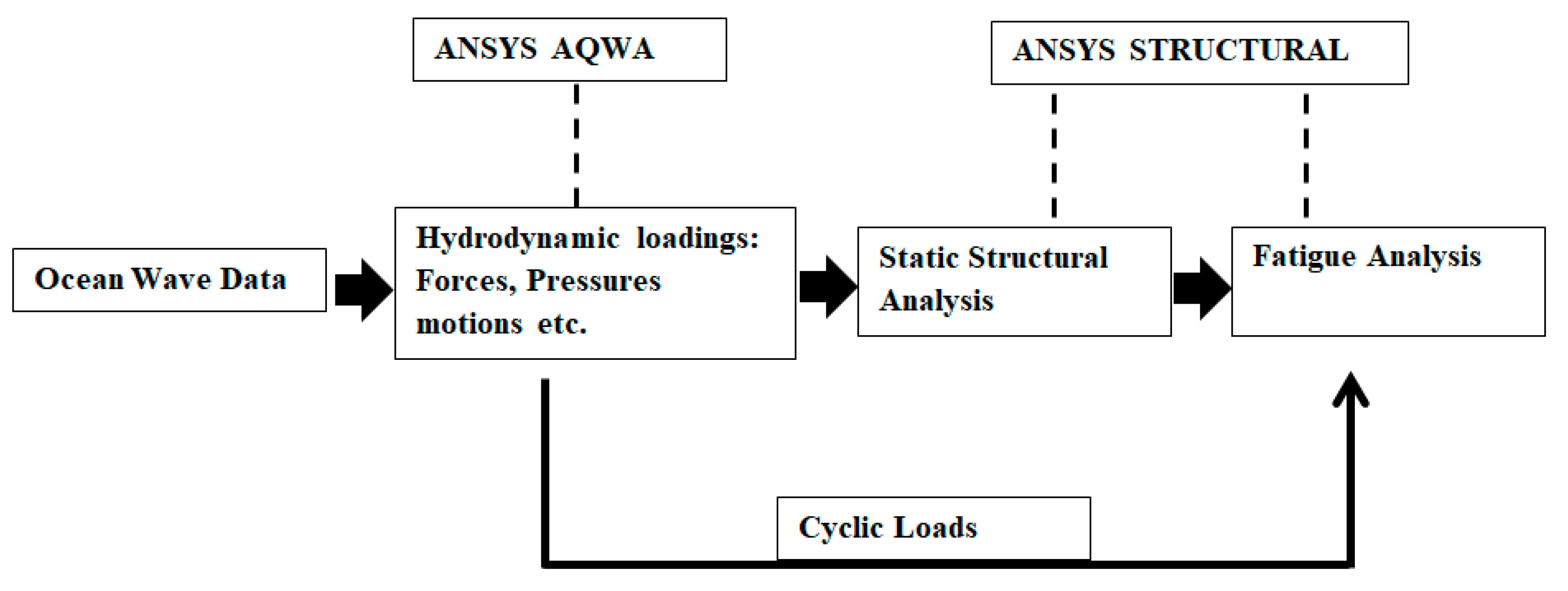 Energies 13 01997 g007