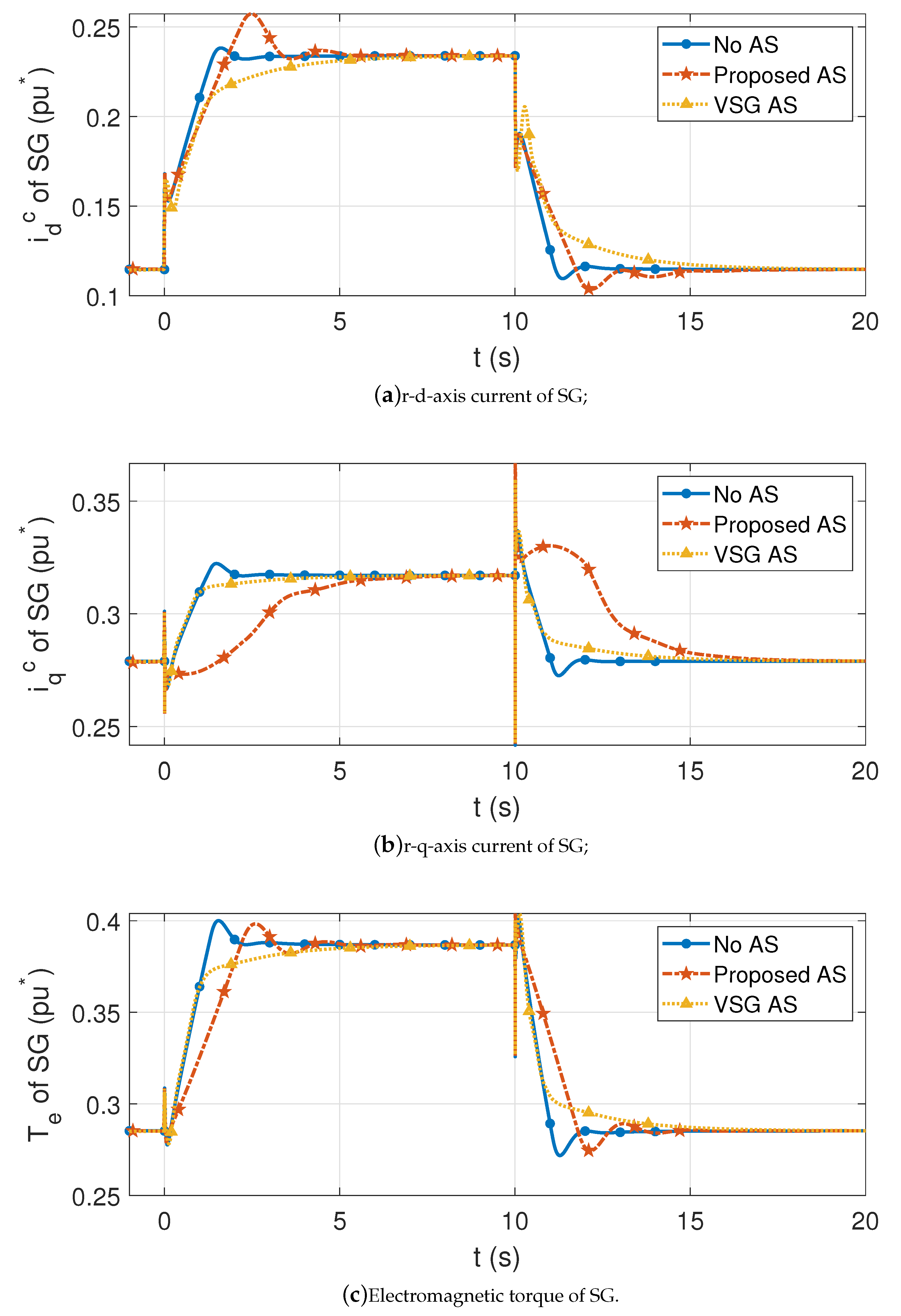 Energies 13 01998 g008