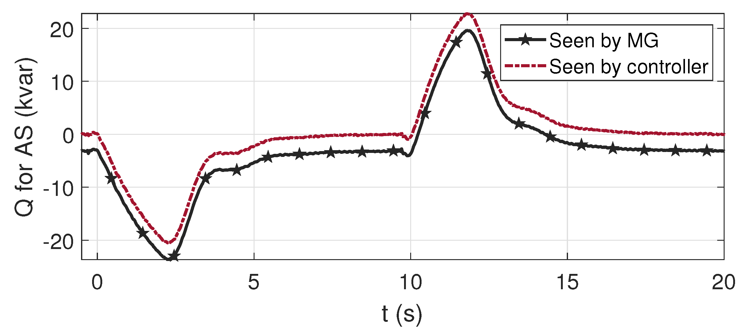 Energies 13 01998 g014