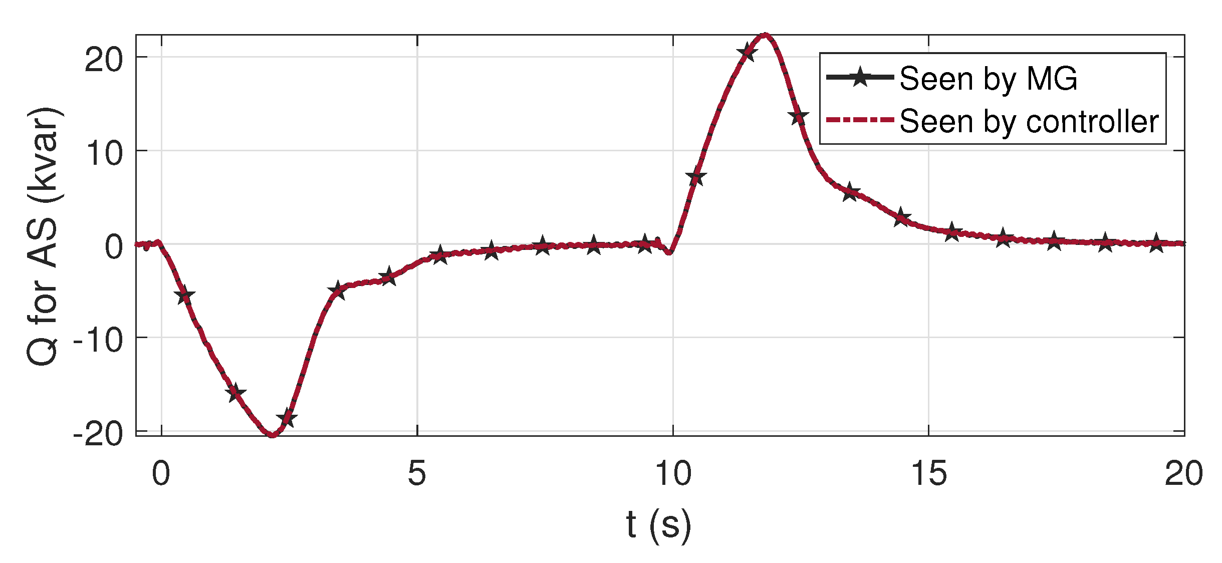 Energies 13 01998 g015