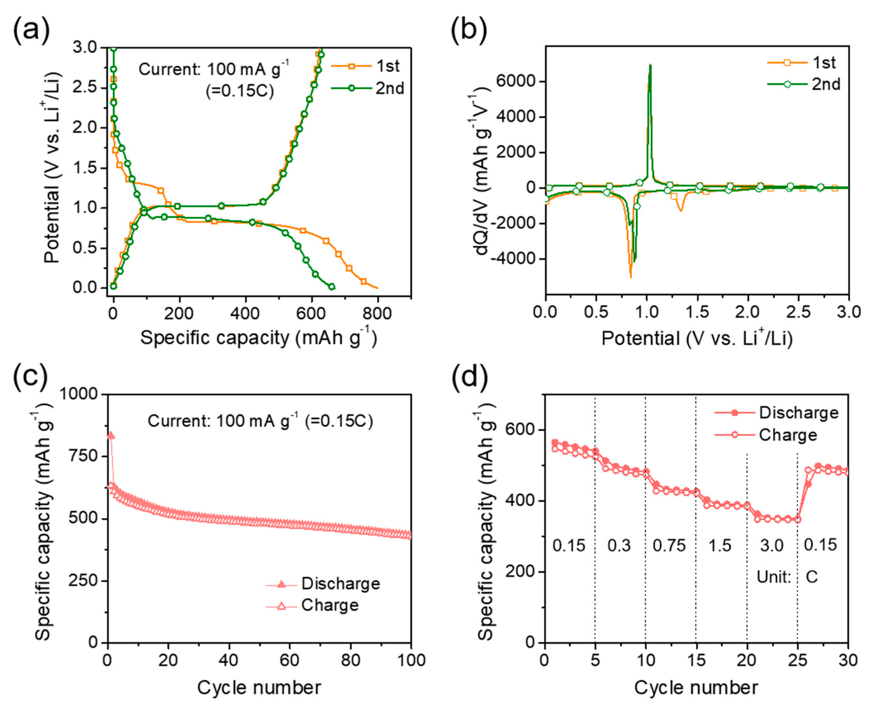 Energies 13 01999 g006 Energies 13 01999 g006