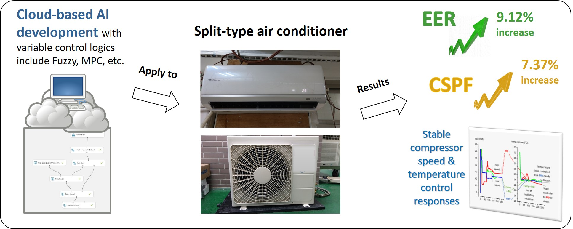 case air conditioning