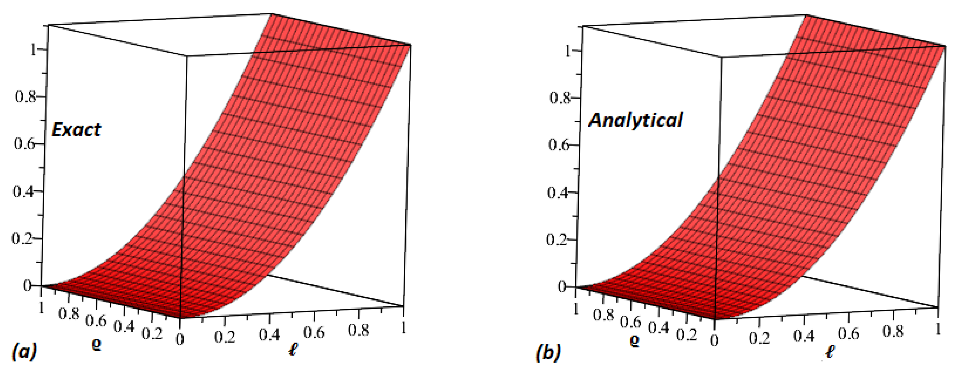 Energies Free Full Text Modified Modelling For Heat Like Equations Within Caputo Operator Html Energies Free Full Text Modified Modelling For Heat Like Equations Within Caputo Operator Html