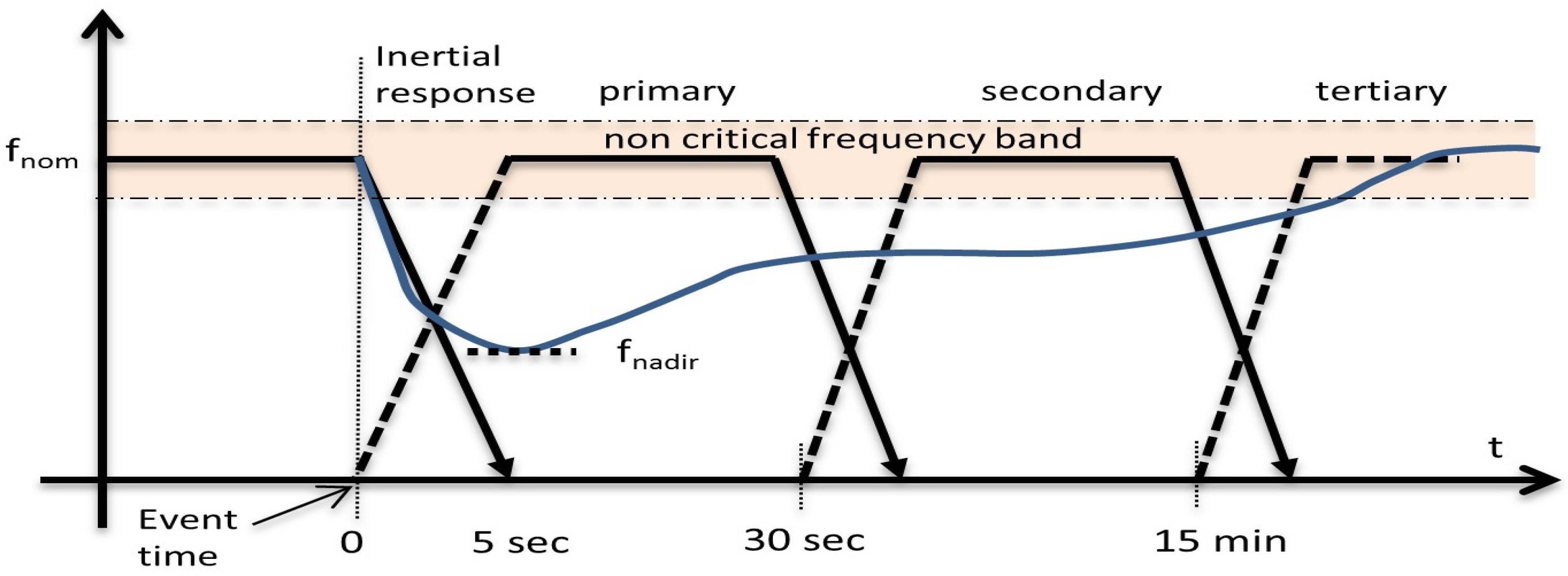 Energies 13 02003 g001 Energies 13 02003 g001