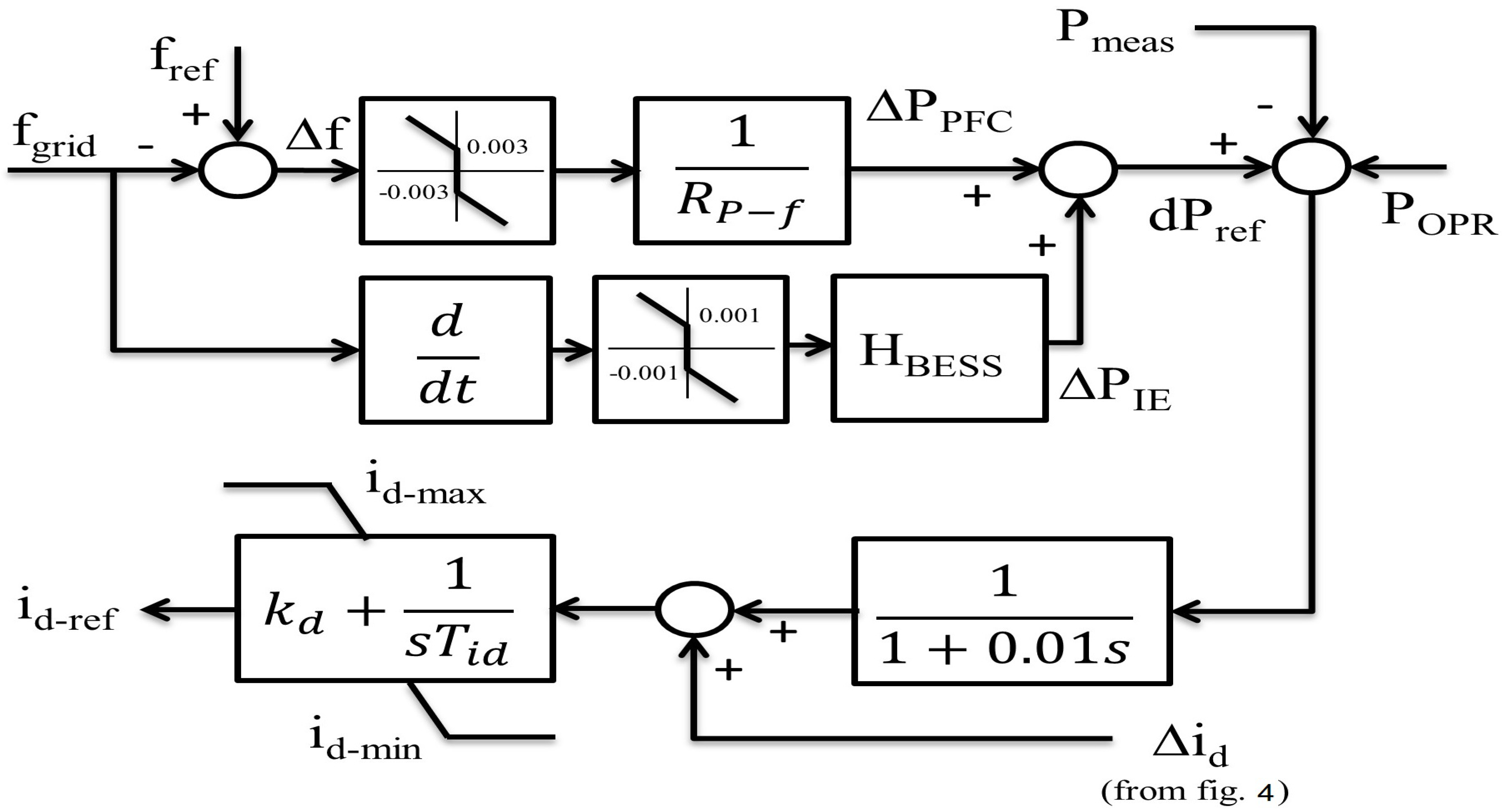Energies 13 02003 g002 Energies 13 02003 g002