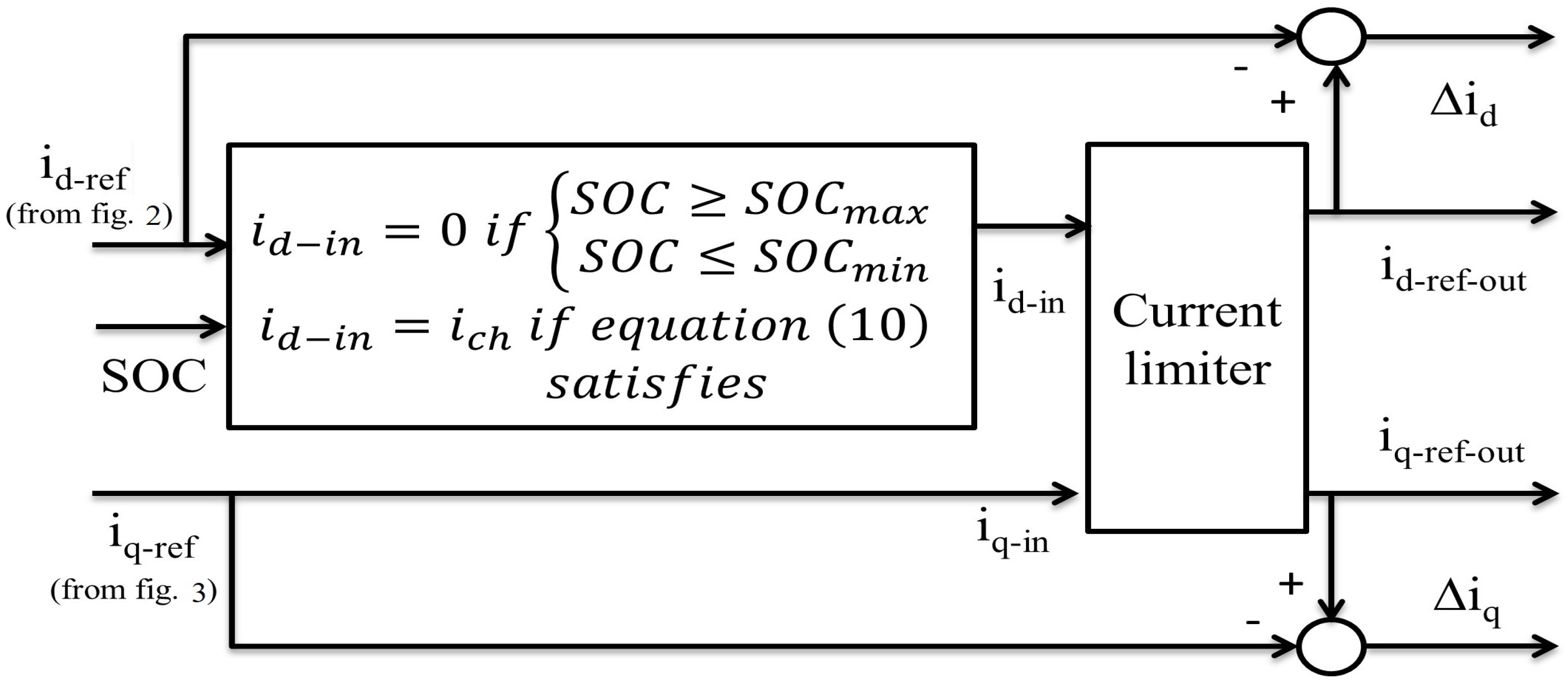 Energies 13 02003 g004 Energies 13 02003 g004