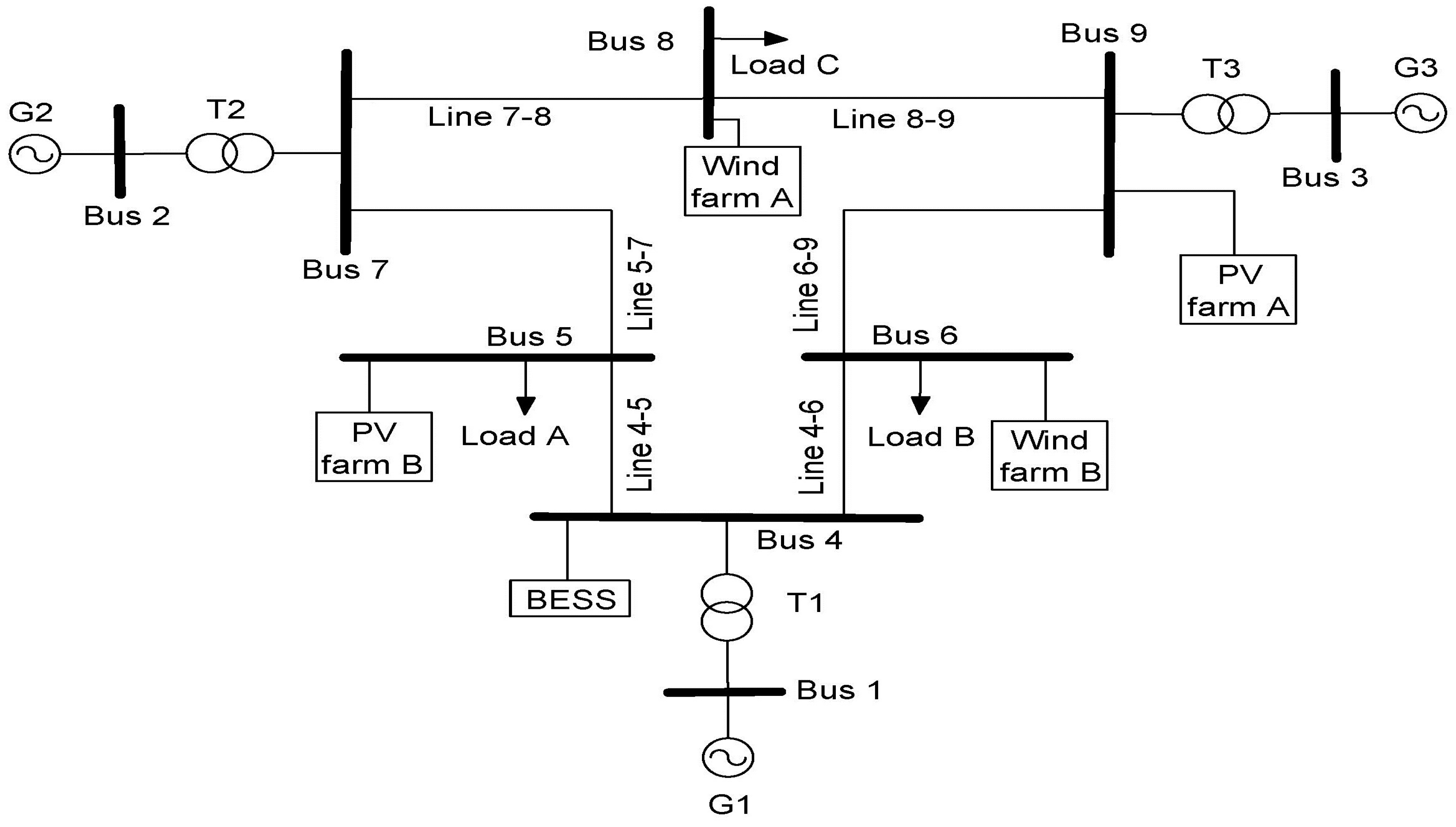 Energies 13 02003 g006 Energies 13 02003 g006