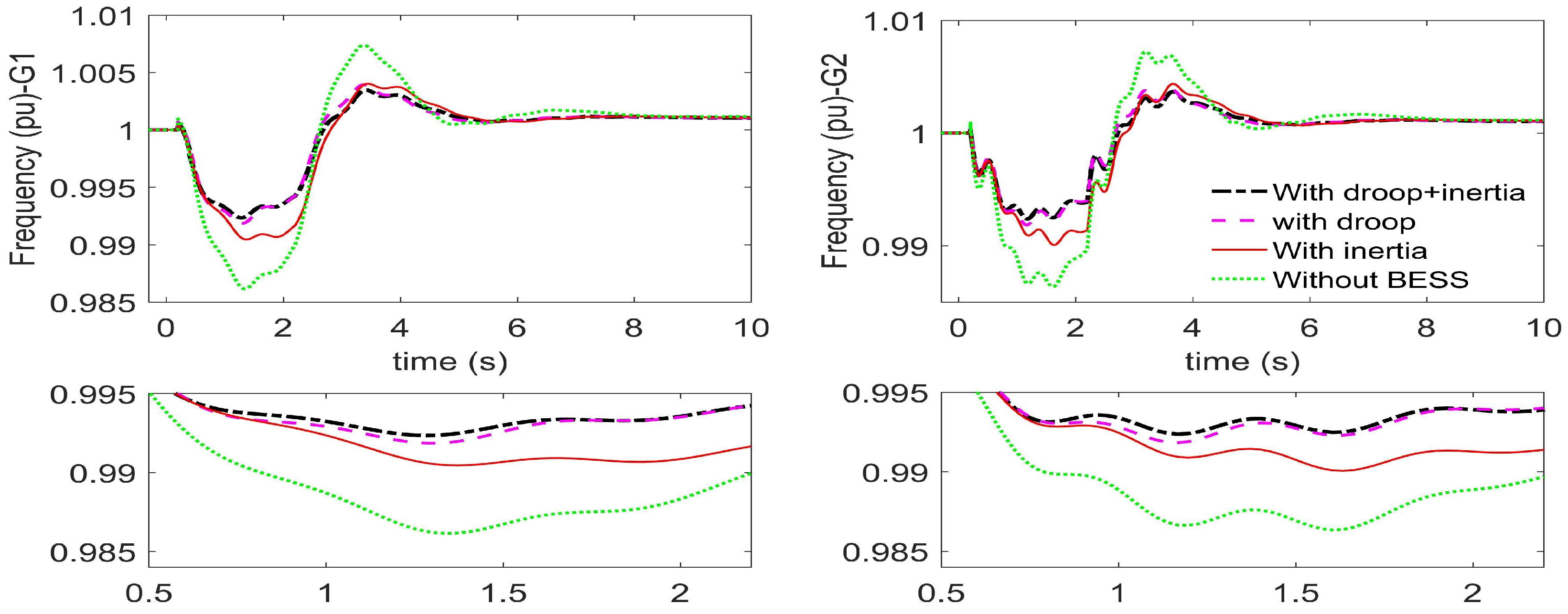 Energies 13 02003 g010 Energies 13 02003 g010