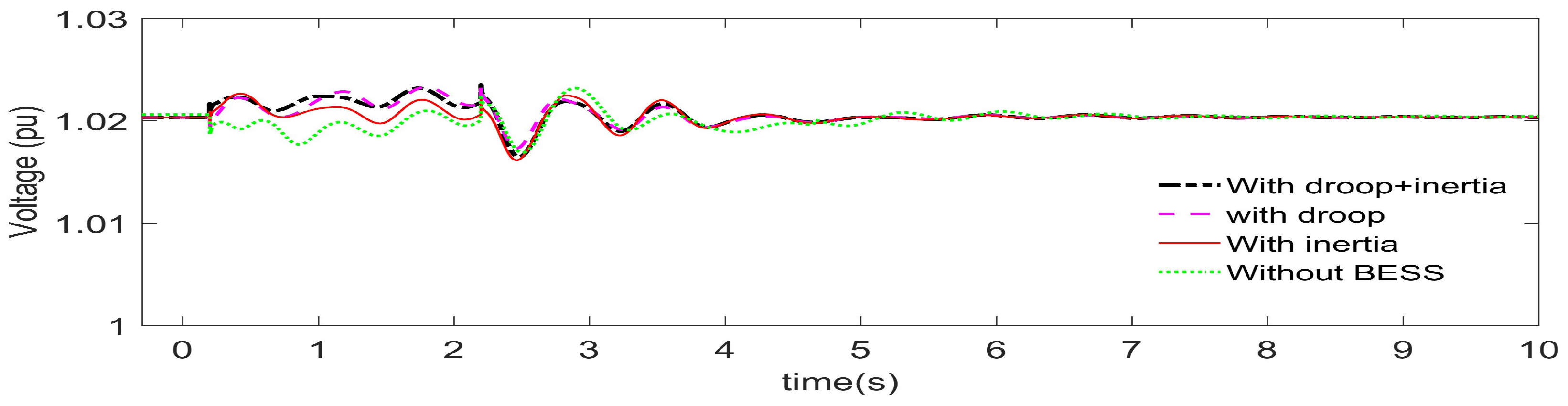 Energies 13 02003 g011 Energies 13 02003 g011