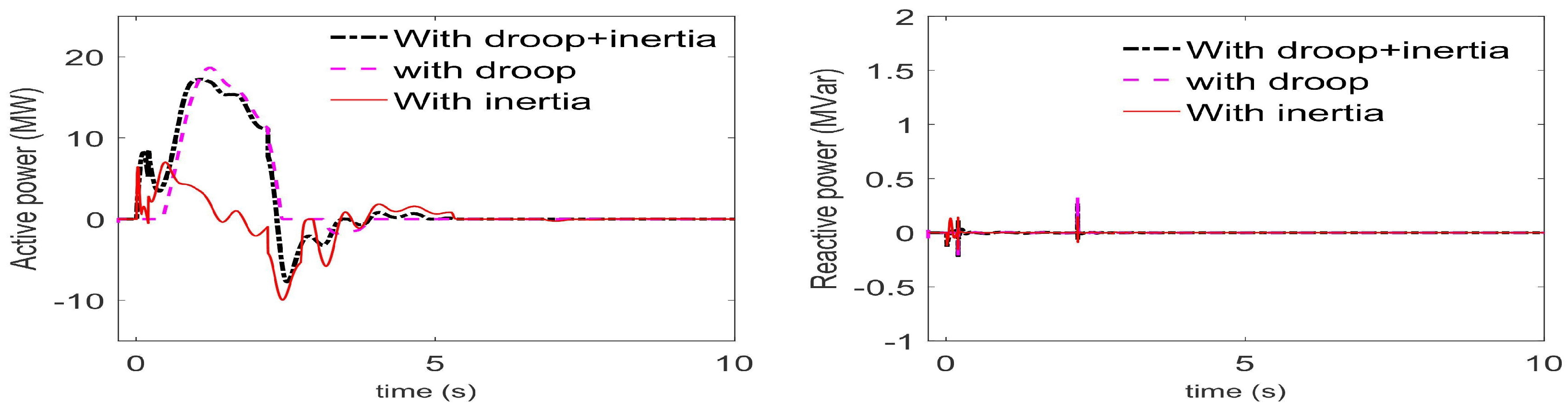 Energies 13 02003 g012 Energies 13 02003 g012
