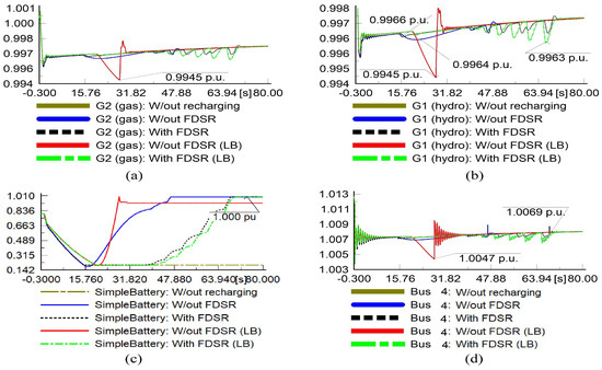 Energies Free Full Text Battery Energy Storage System For Aggregated Inertia Droop Control And A Novel Frequency Dependent State Of Charge Recovery Html