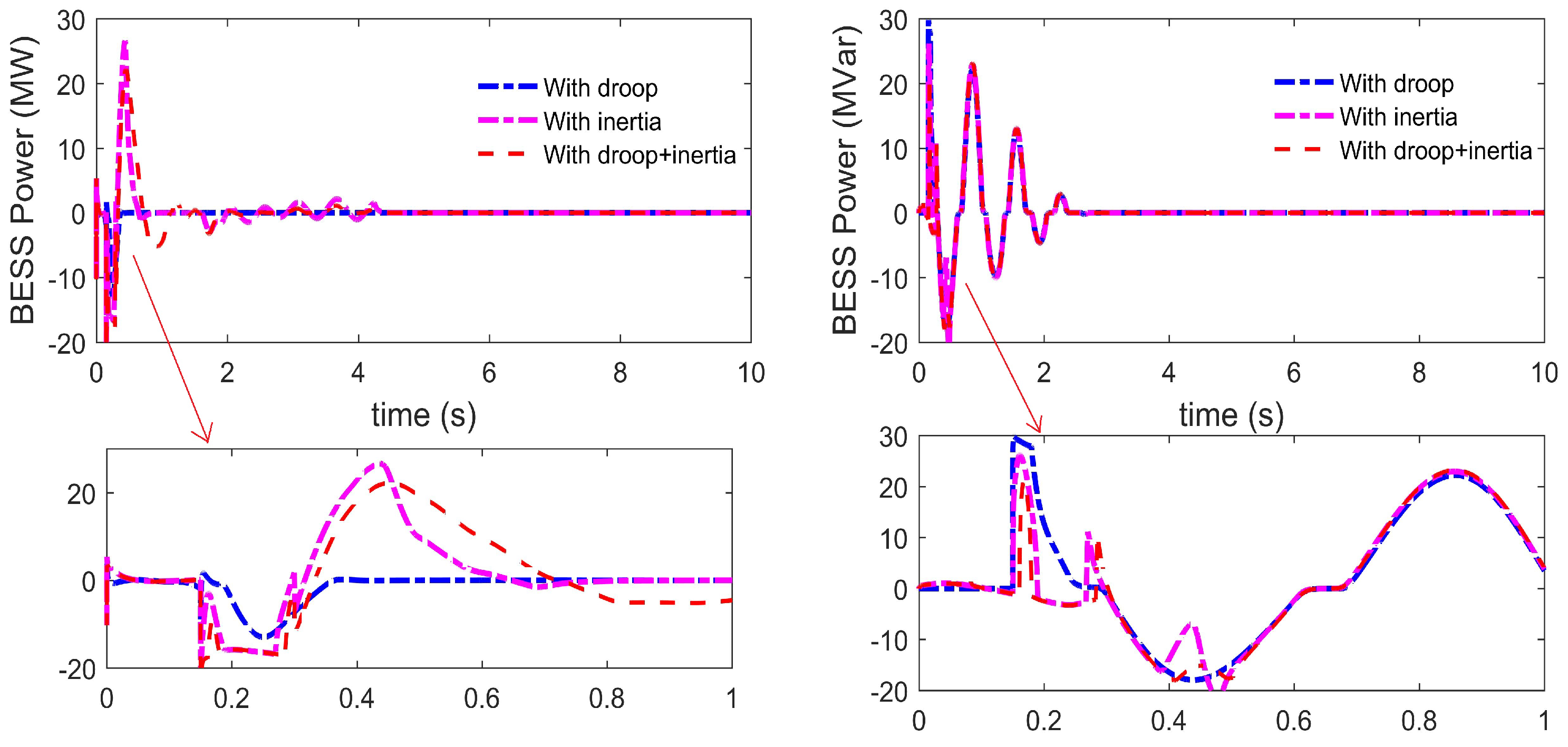 Energies 13 02003 g016 Energies 13 02003 g016