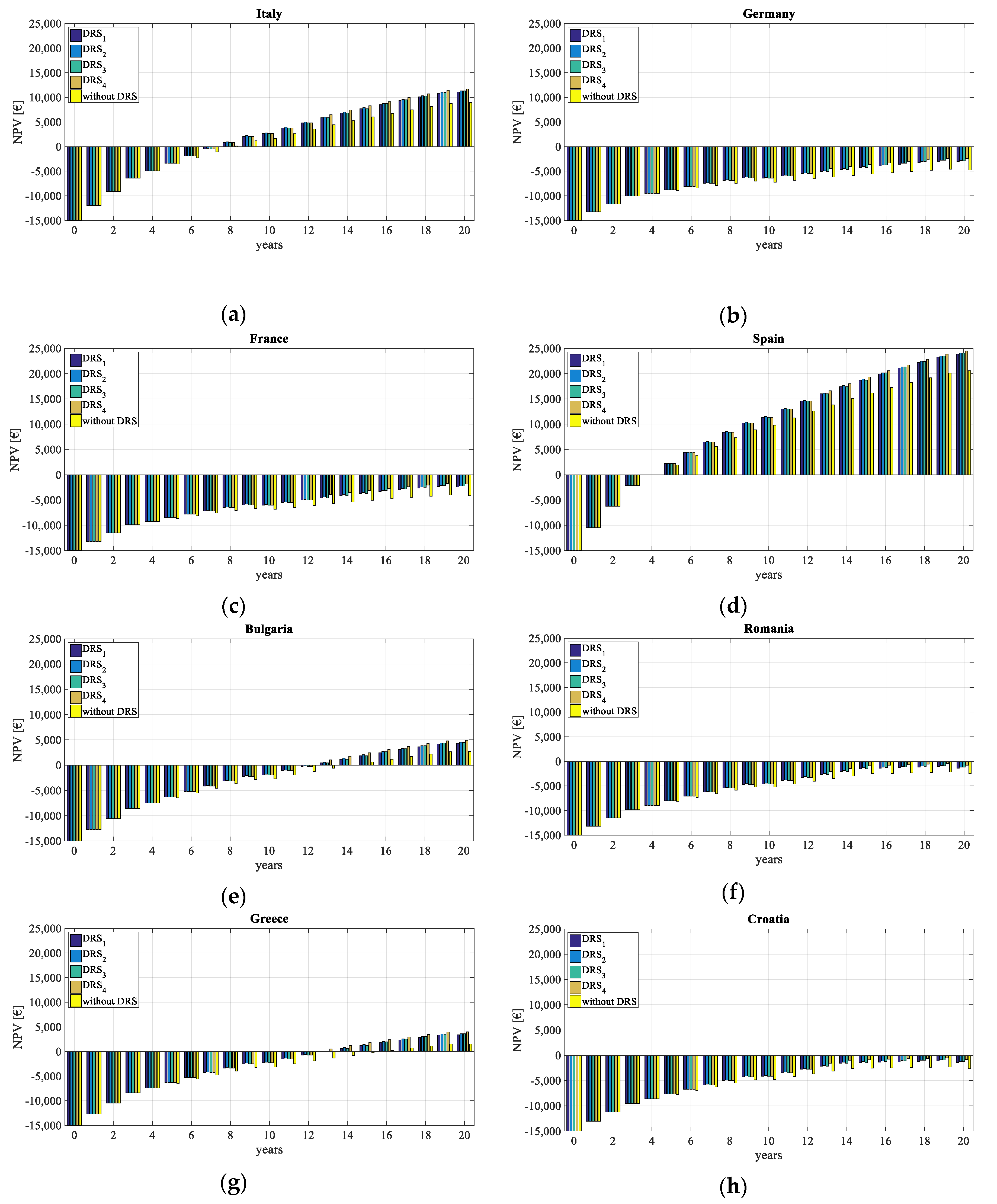 Energies 13 02004 g012
