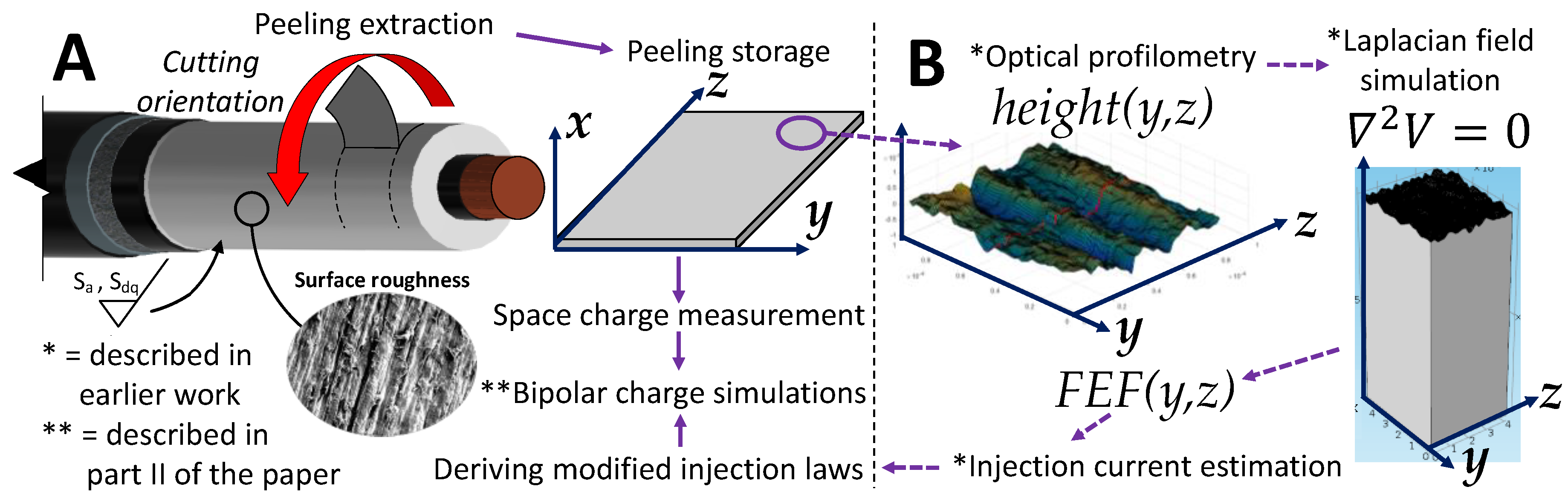 Energies 13 02005 g002 Energies 13 02005 g002
