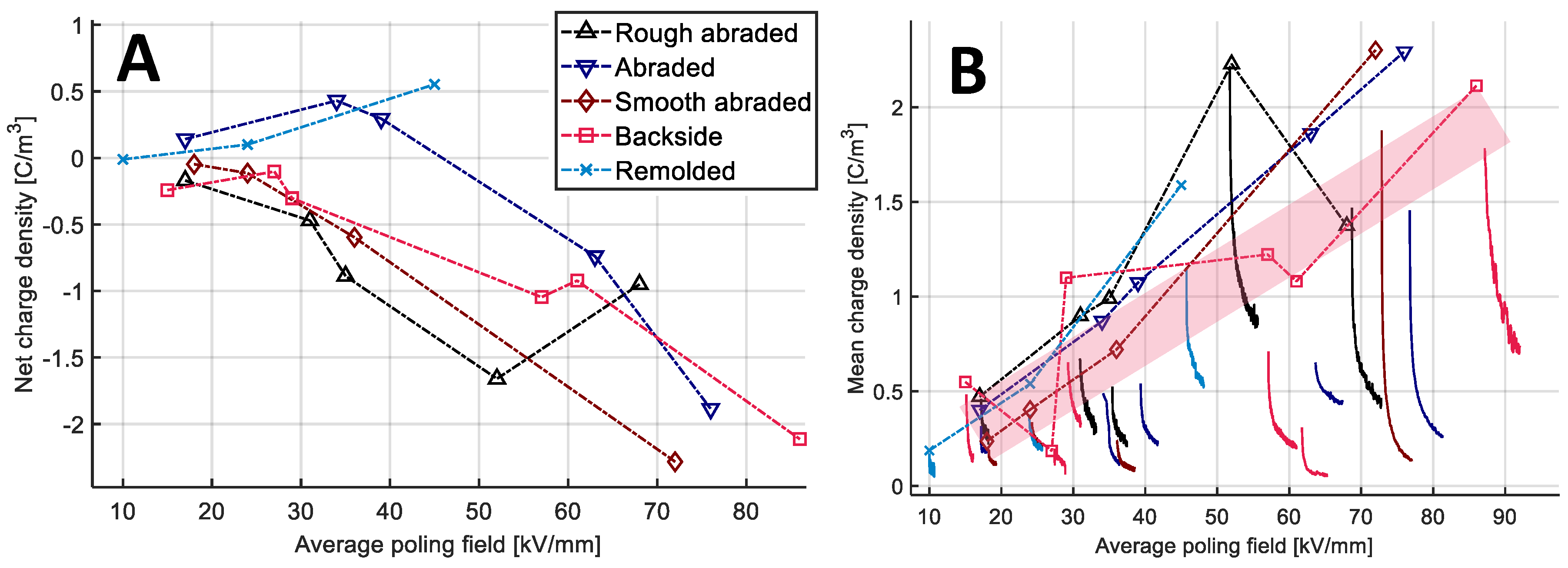 Energies 13 02005 g008 Energies 13 02005 g008