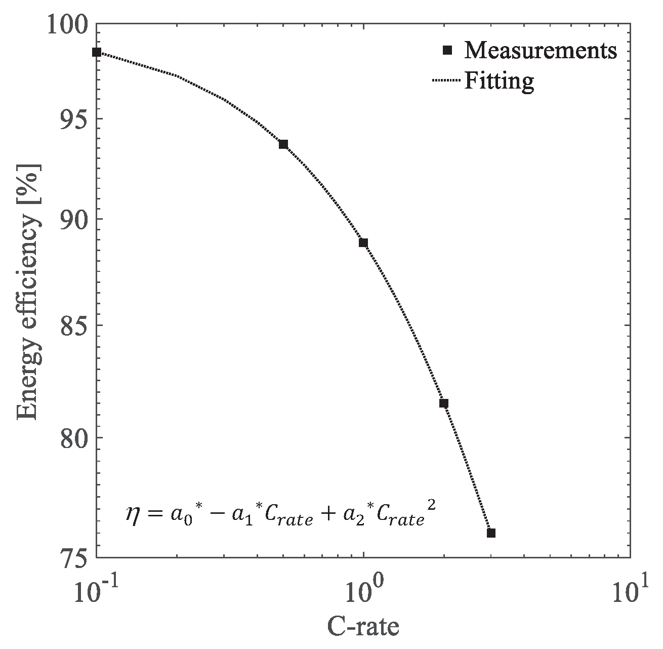 Energies 13 02006 g001 Energies 13 02006 g001