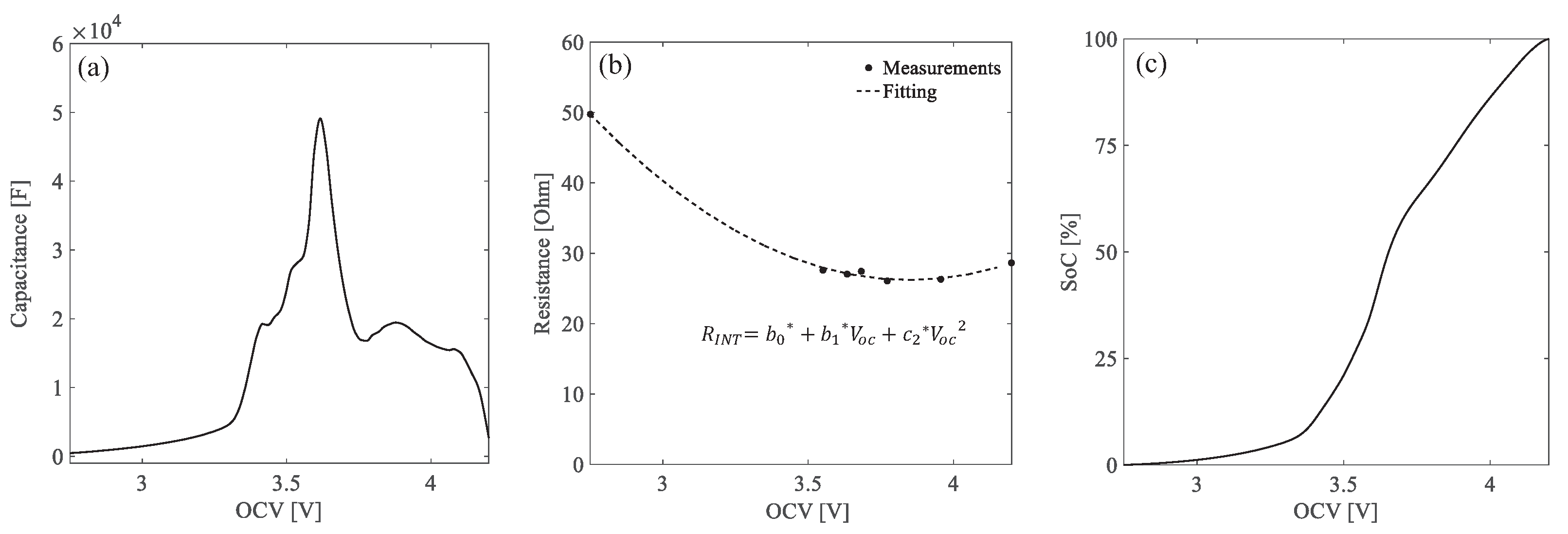 Energies 13 02006 g003 Energies 13 02006 g003