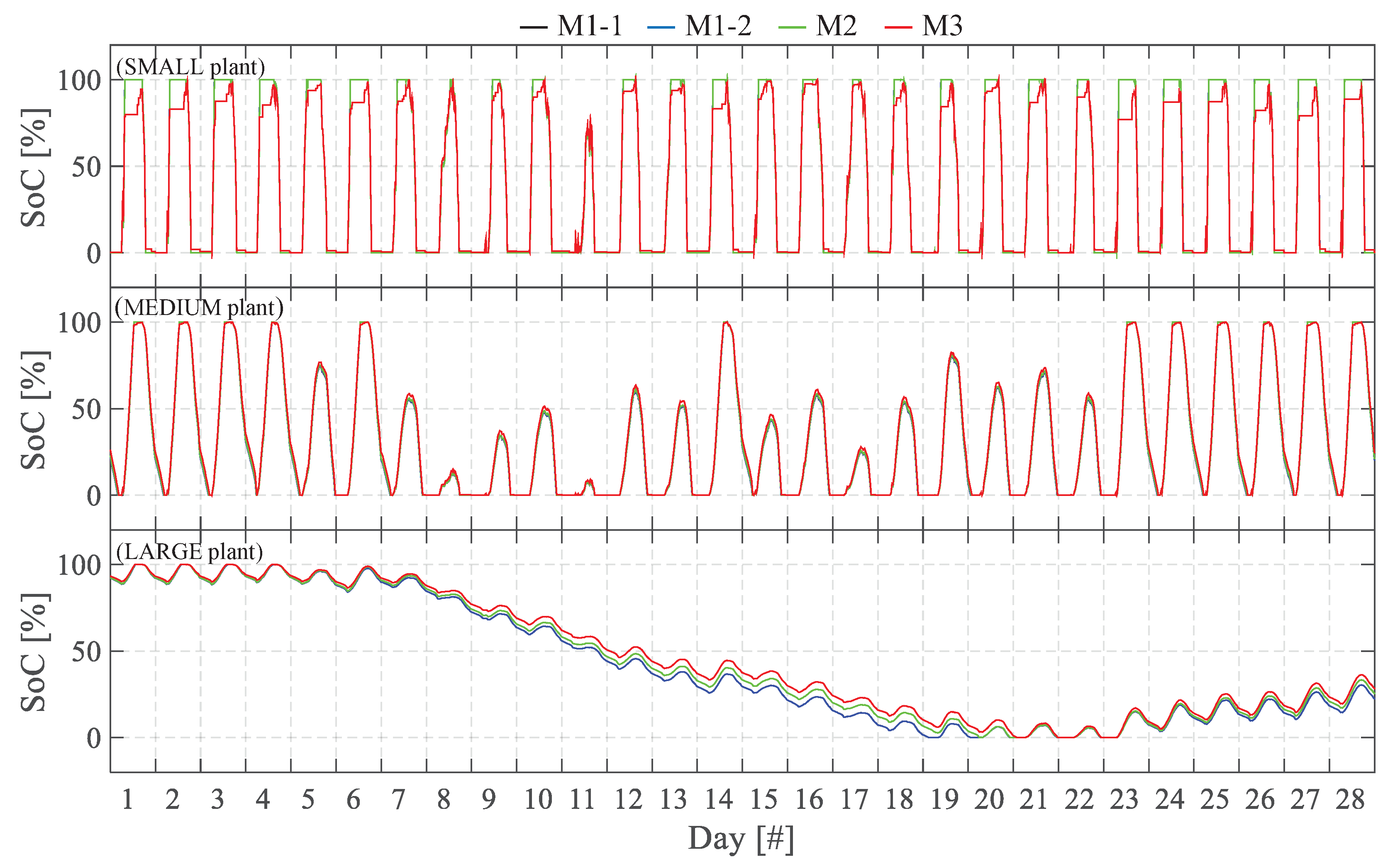 Energies 13 02006 g006 Energies 13 02006 g006
