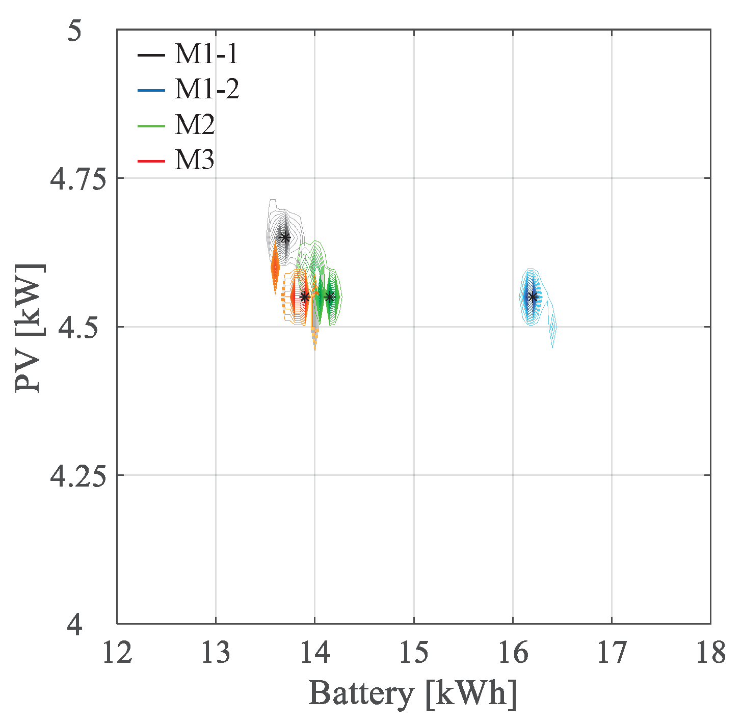 Energies 13 02006 g008 Energies 13 02006 g008