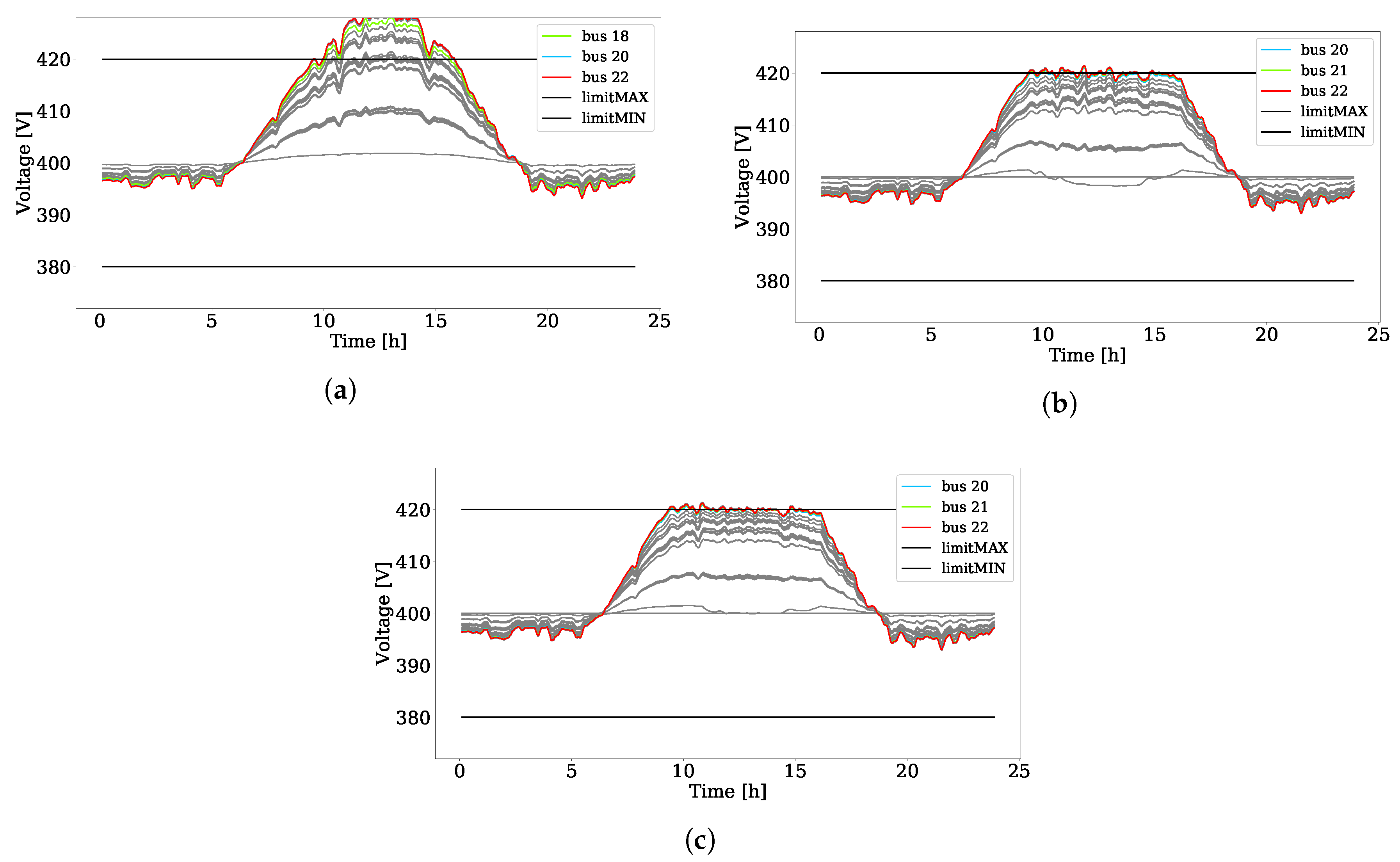 Energies 13 02007 g007