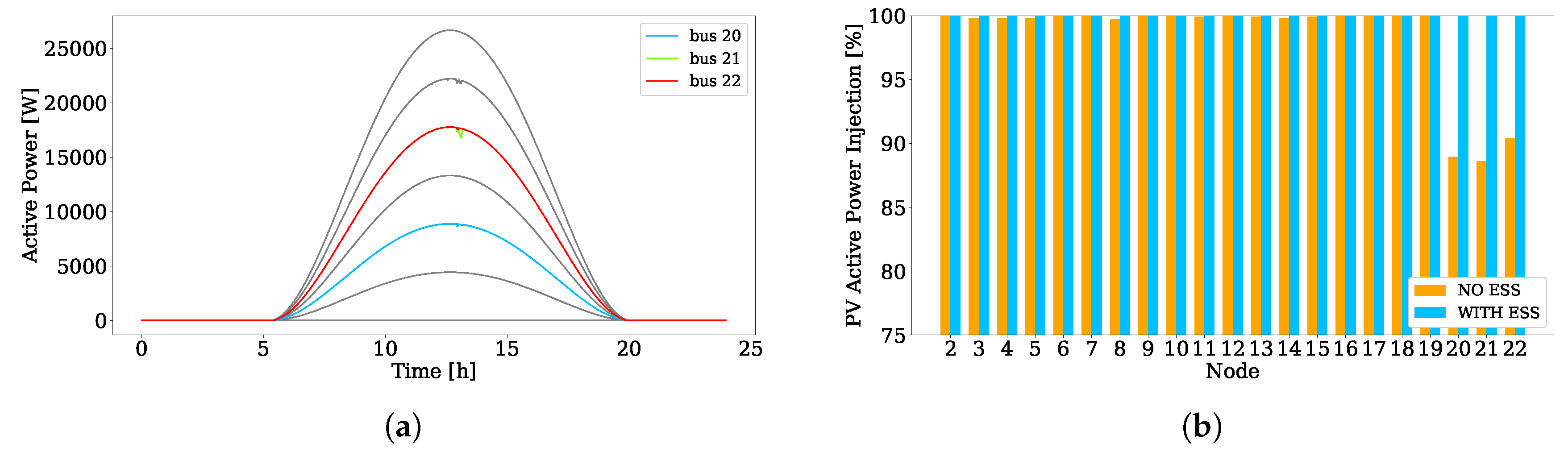 Energies 13 02007 g009