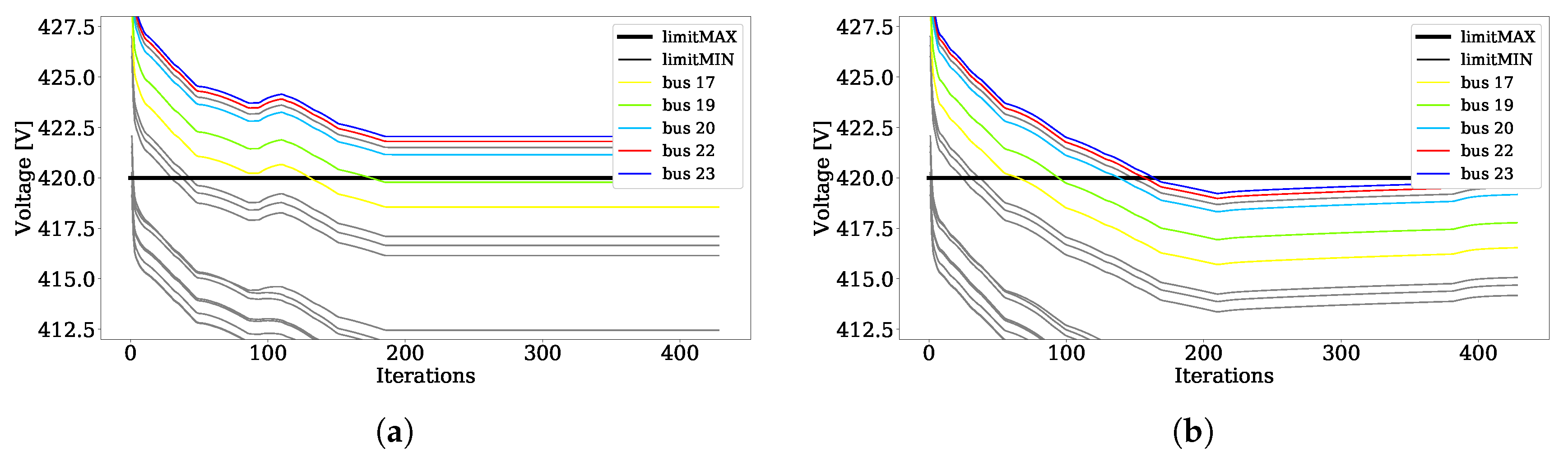 Energies 13 02007 g013